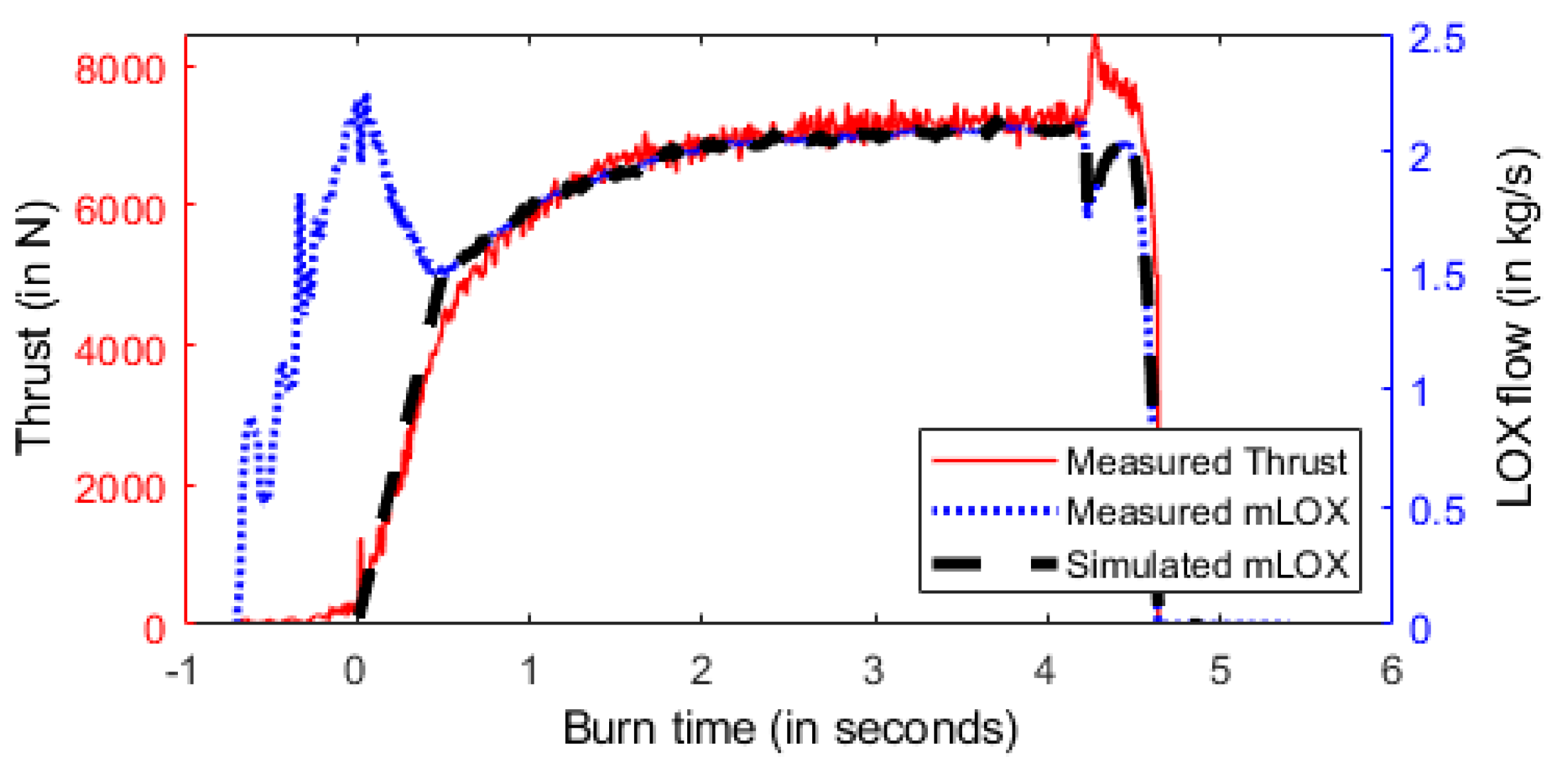 Aerospace 08 00385 g002 Aerospace 08 00385 g002