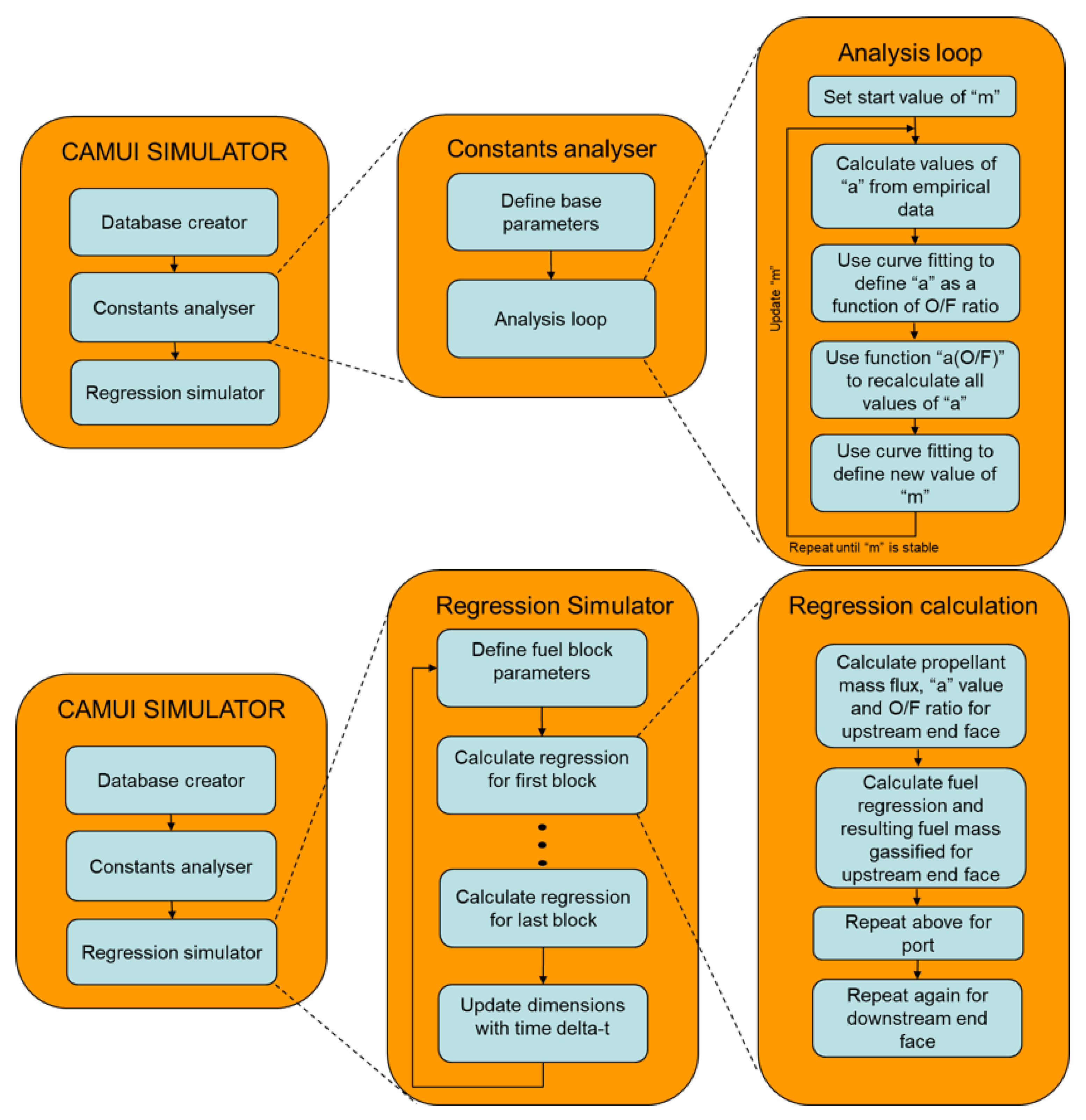 Aerospace 08 00385 g004 Aerospace 08 00385 g004