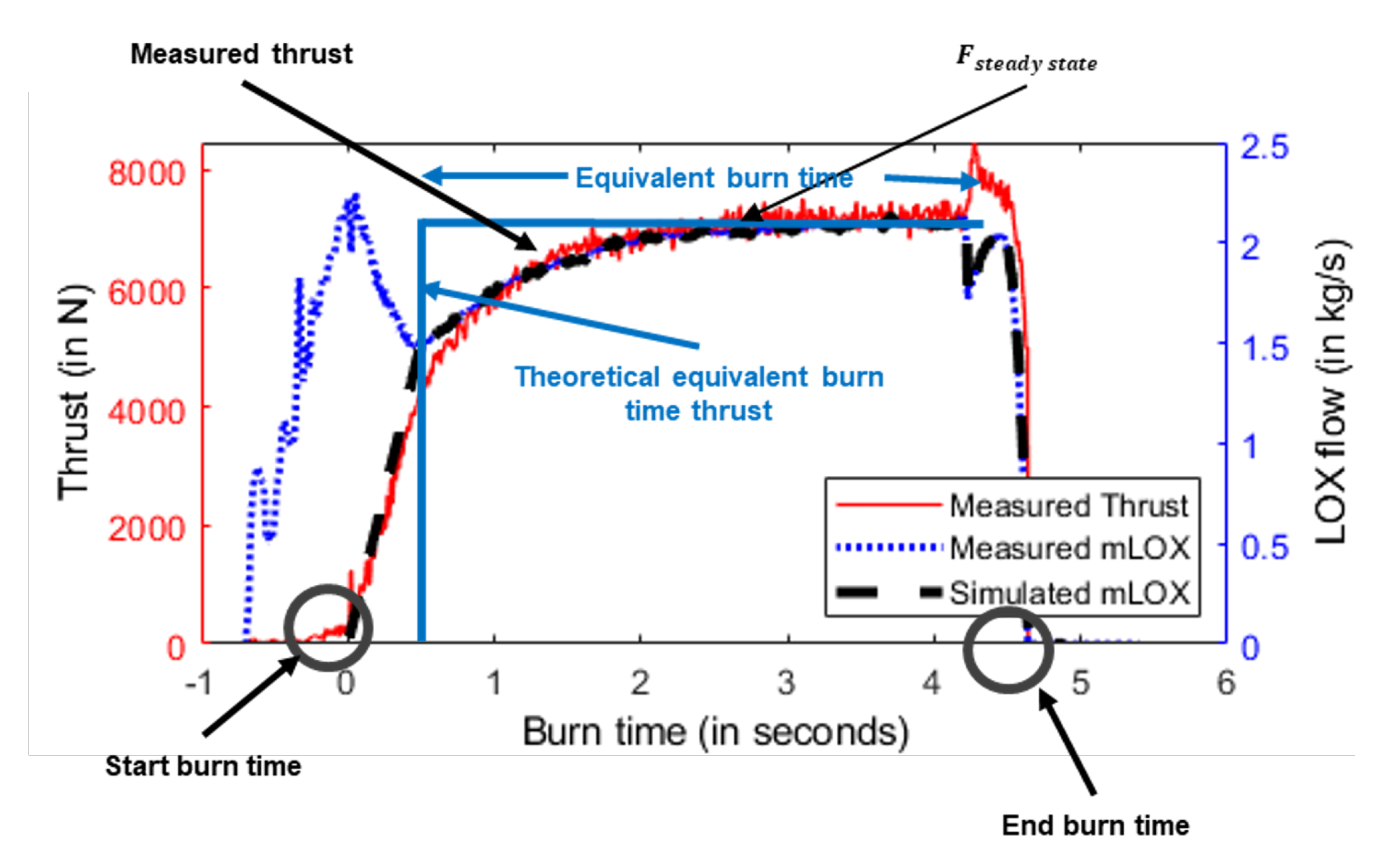Aerospace 08 00385 g005 Aerospace 08 00385 g005