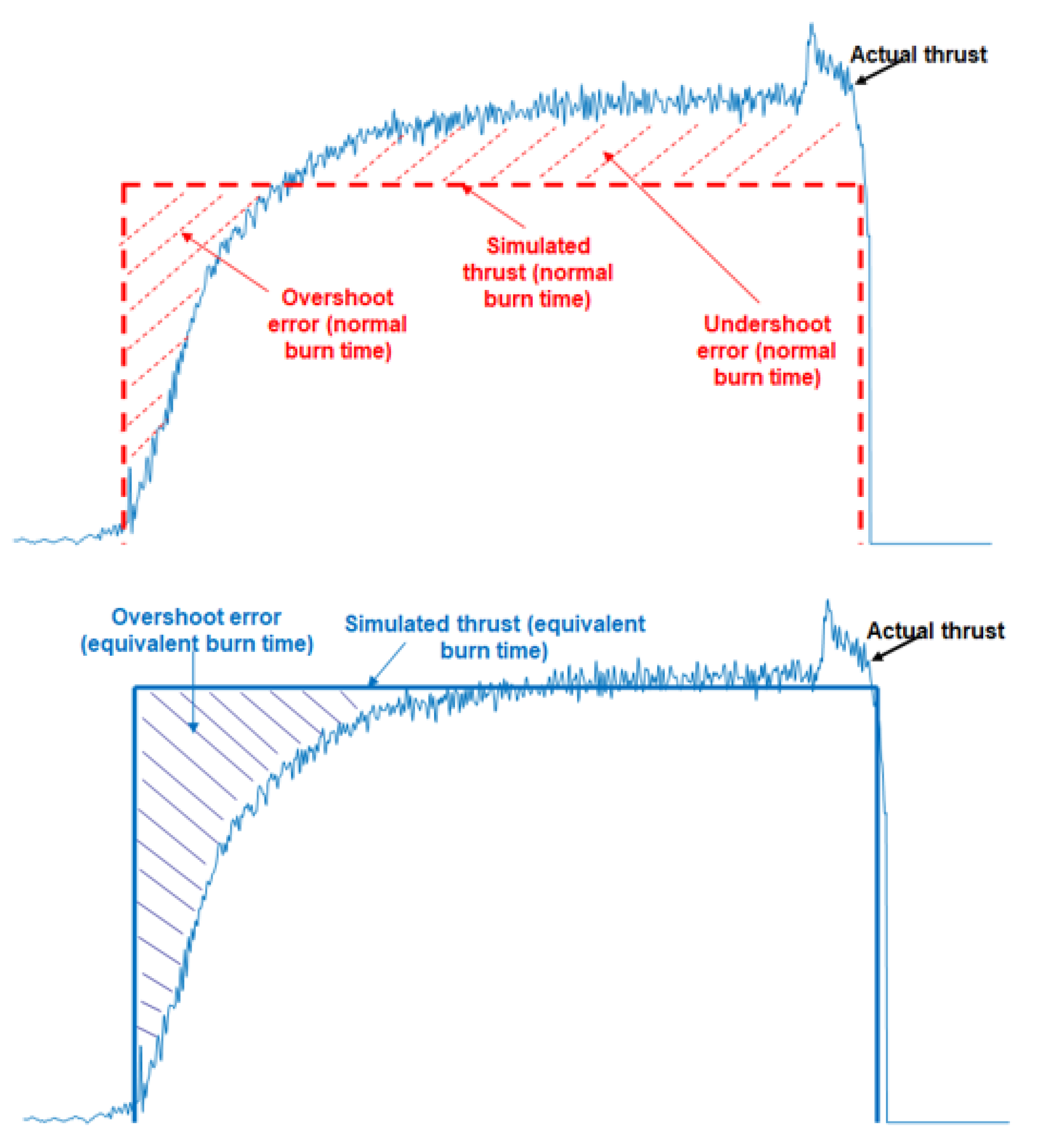 Aerospace 08 00385 g006 Aerospace 08 00385 g006