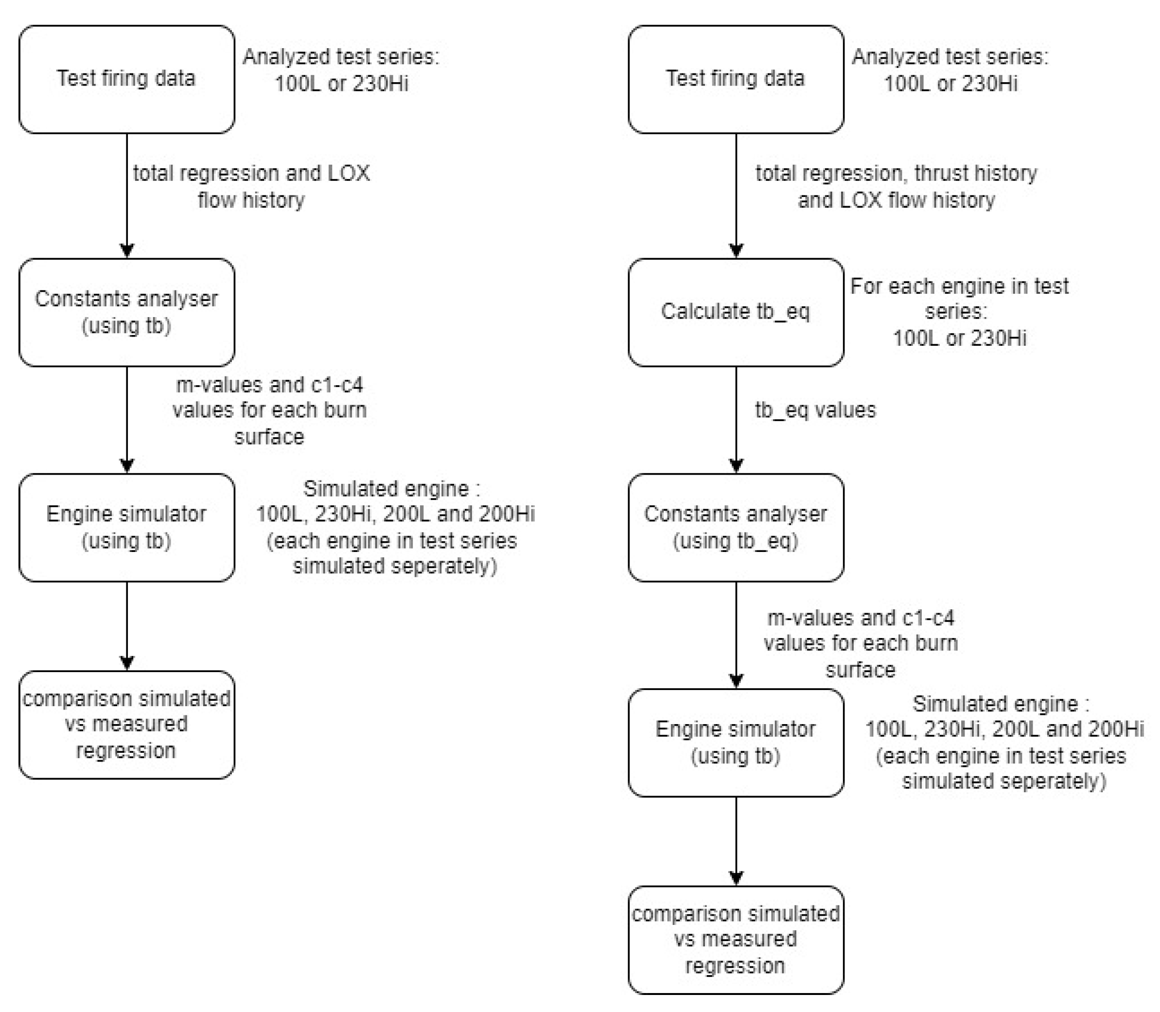 Aerospace 08 00385 g007 Aerospace 08 00385 g007
