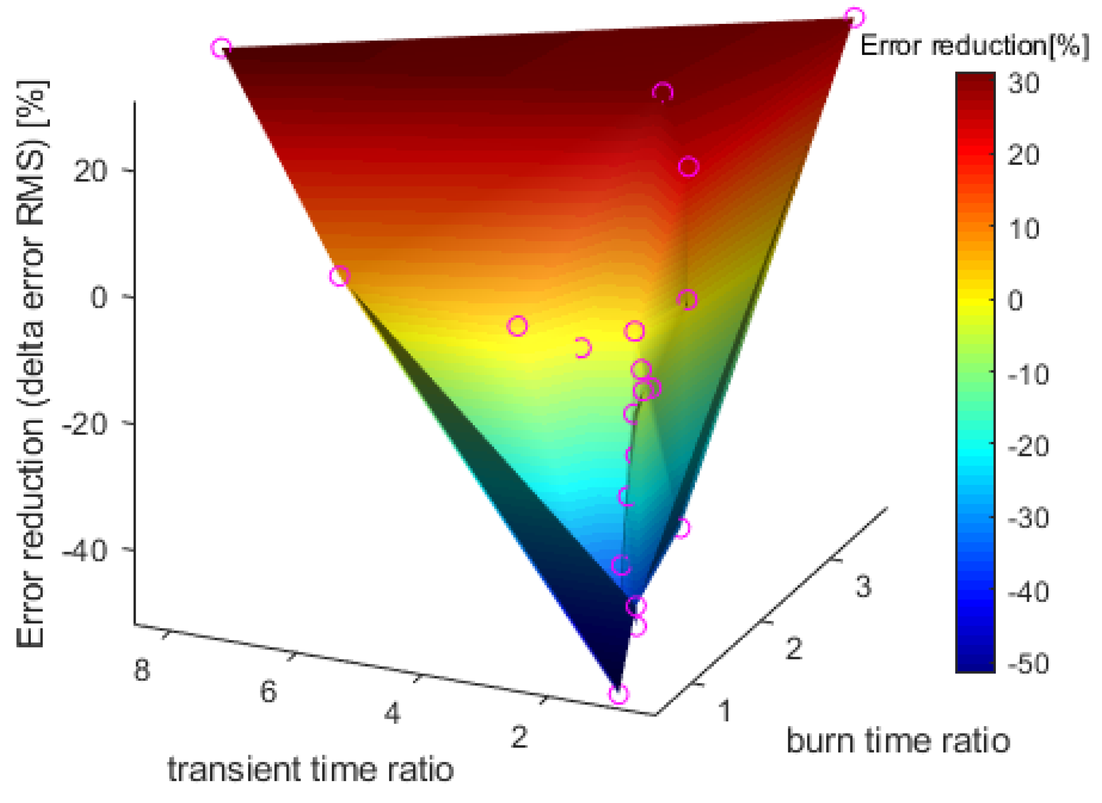 Aerospace 08 00385 g010 Aerospace 08 00385 g010