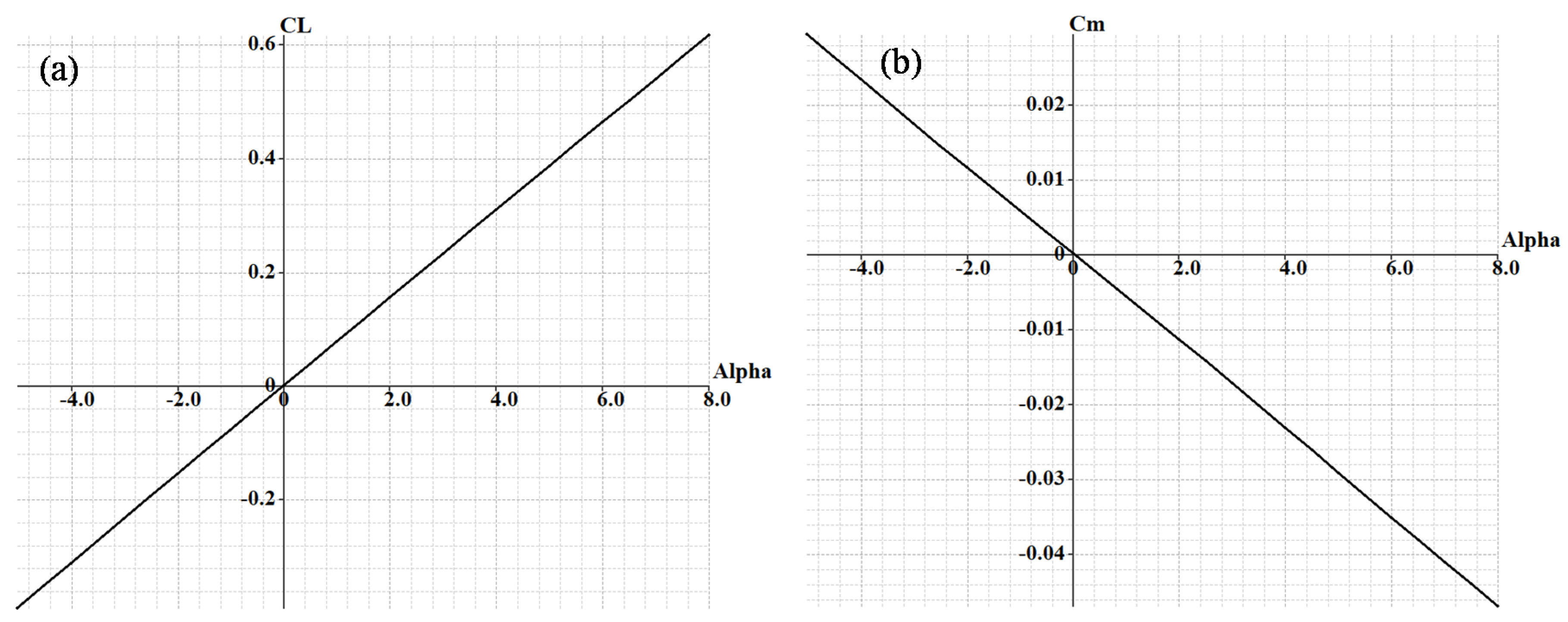 Aerospace 08 00390 g003