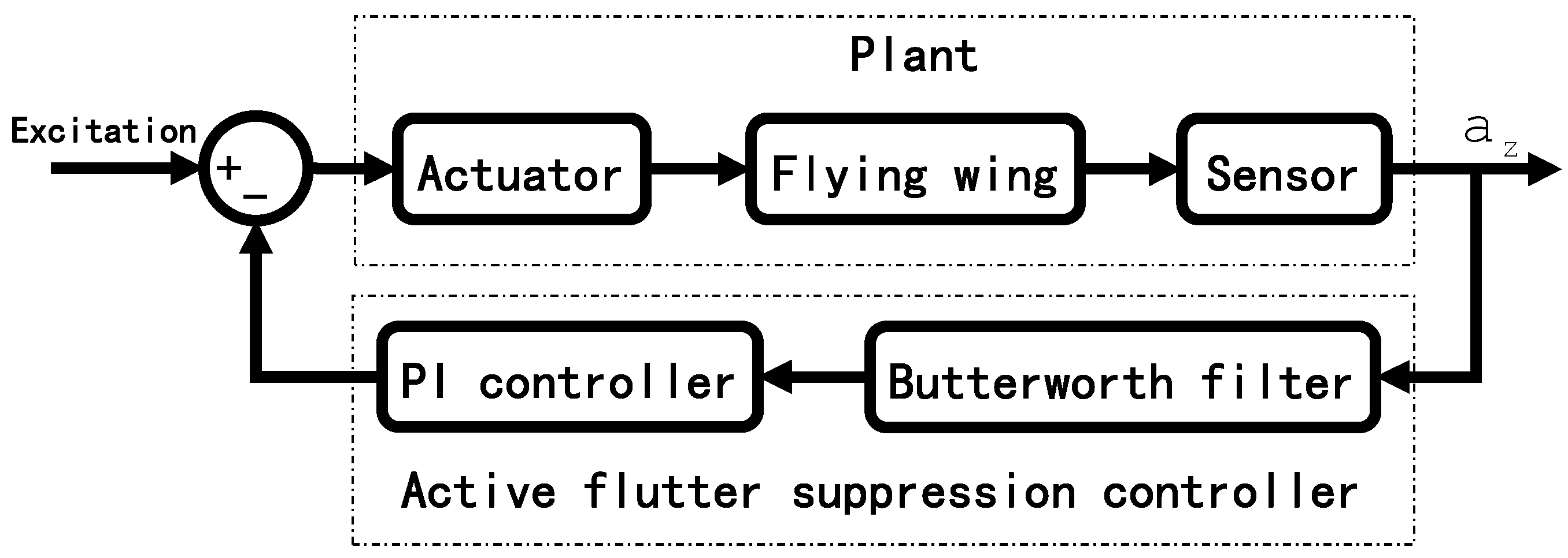 Aerospace 08 00390 g021