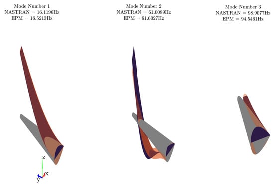 Aerospace 08 00398 g0a2