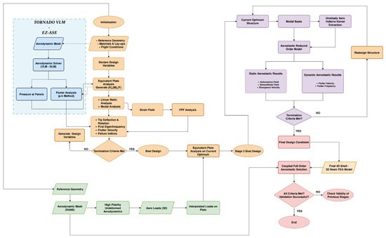 Aerospace 08 00398 g0a4