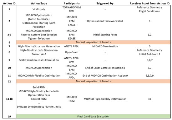 Aerospace 08 00398 g0a5