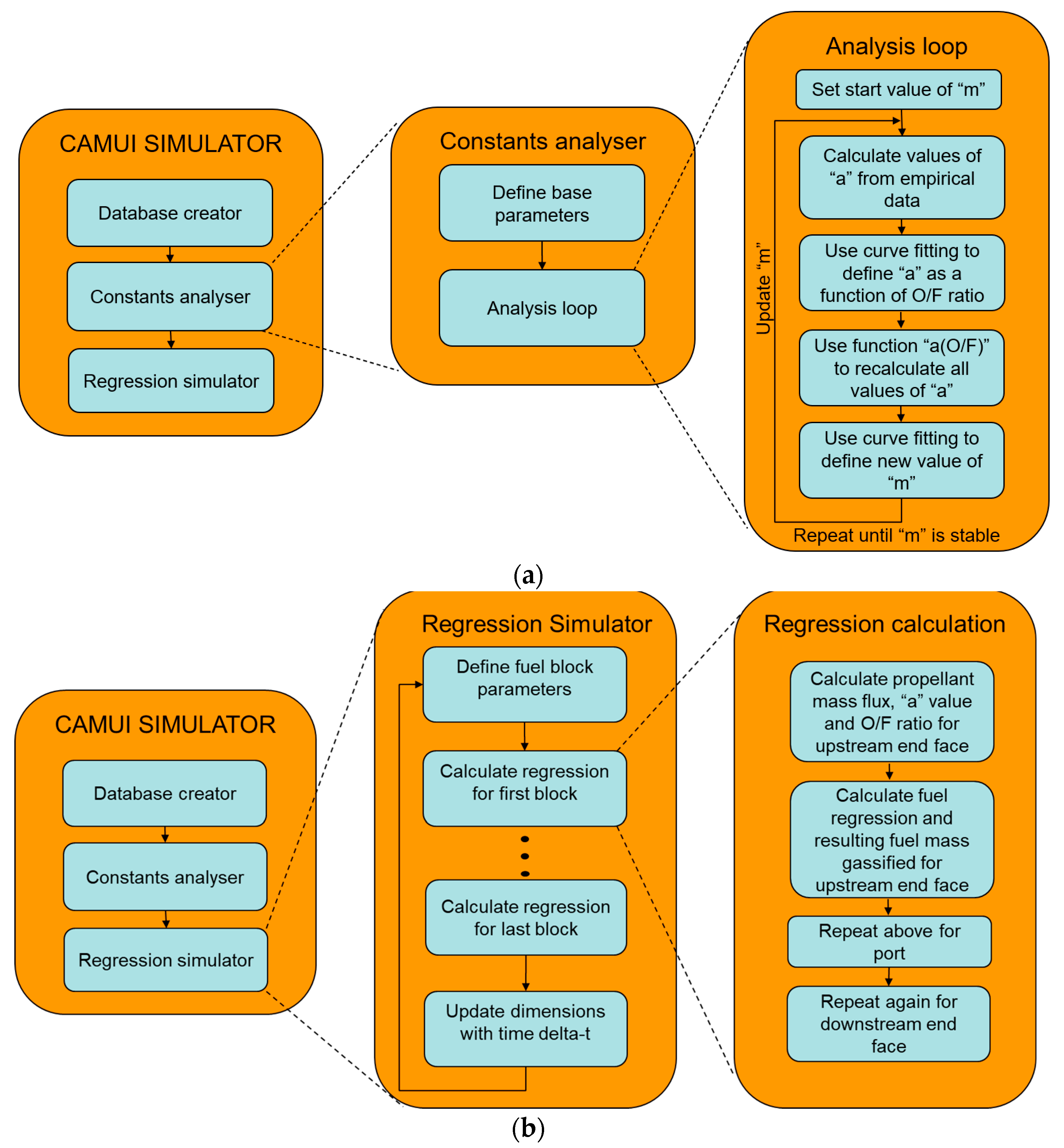 Aerospace 09 00001 g002