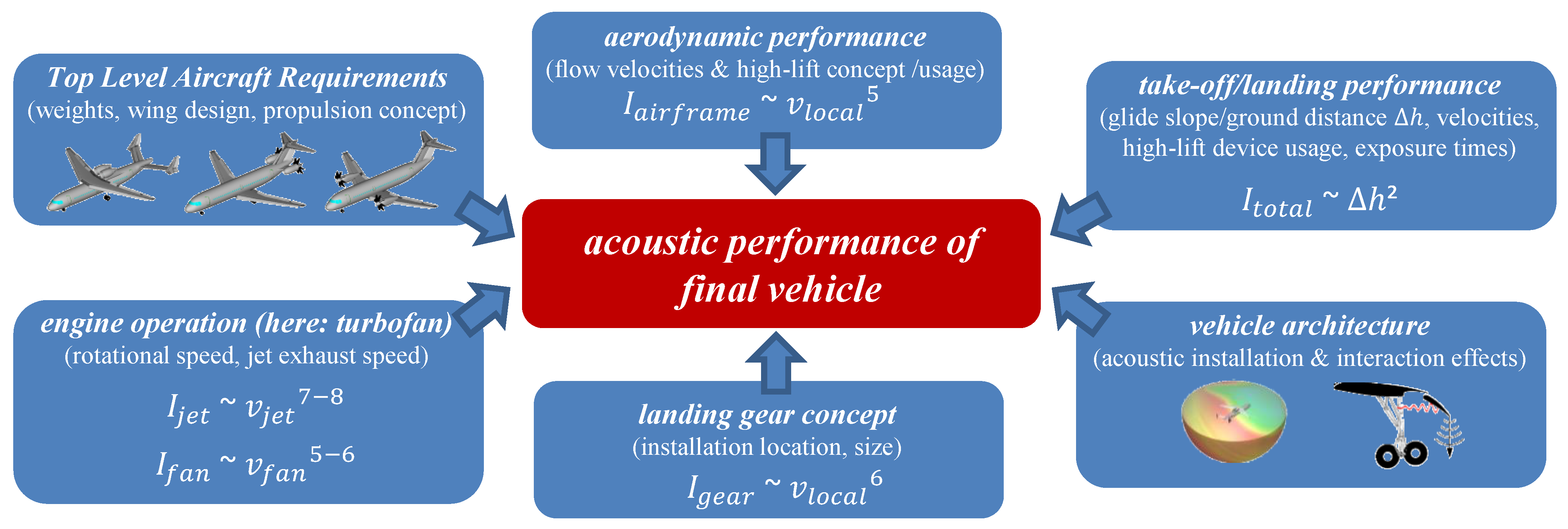Aerospace 09 00003 g001
