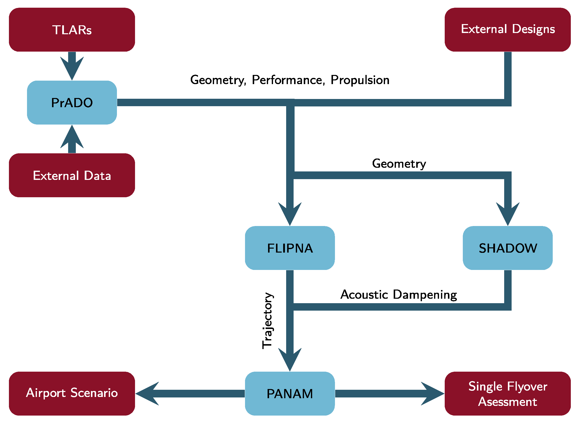 Aerospace 09 00003 g002