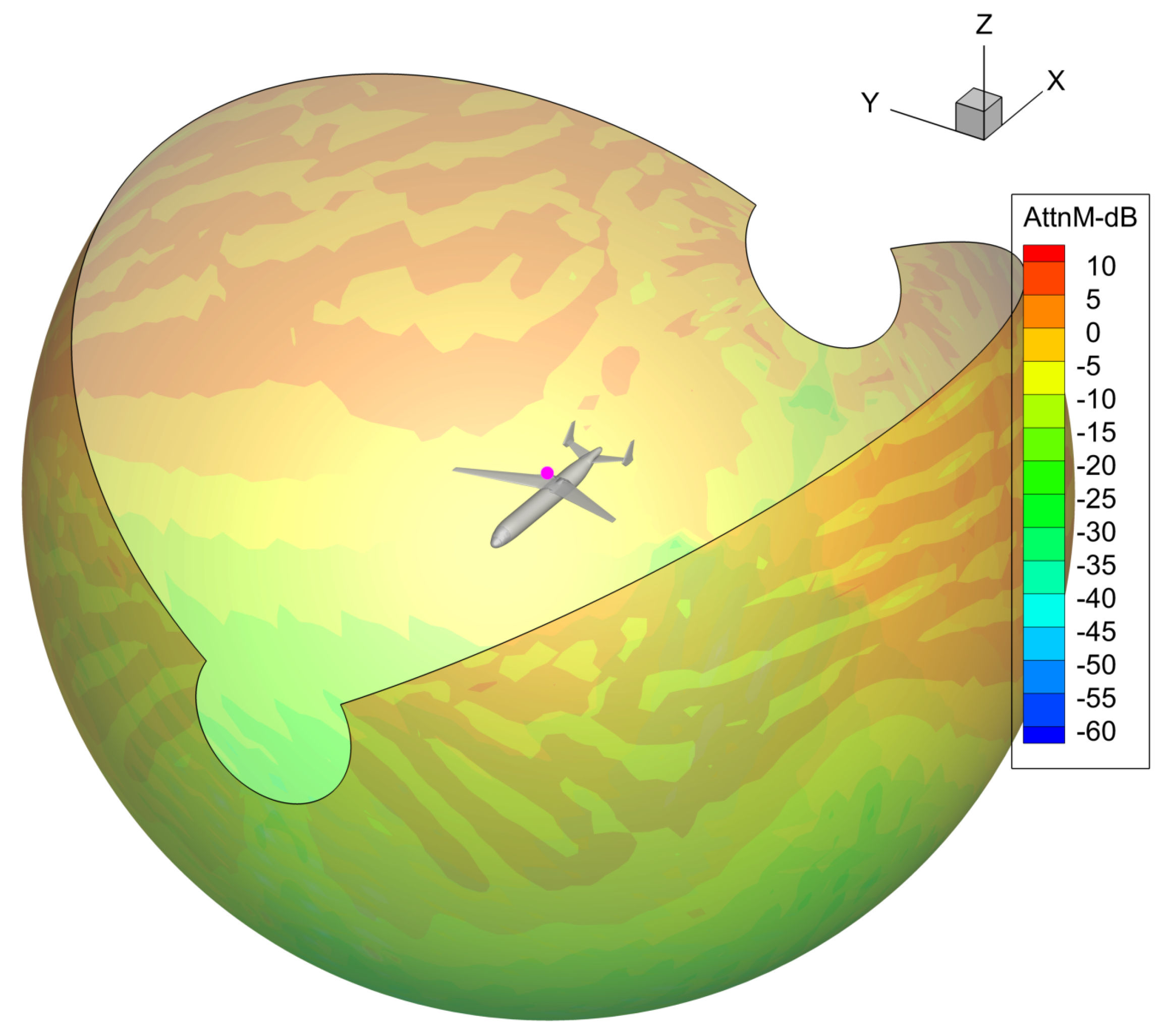 Aerospace 09 00003 g003