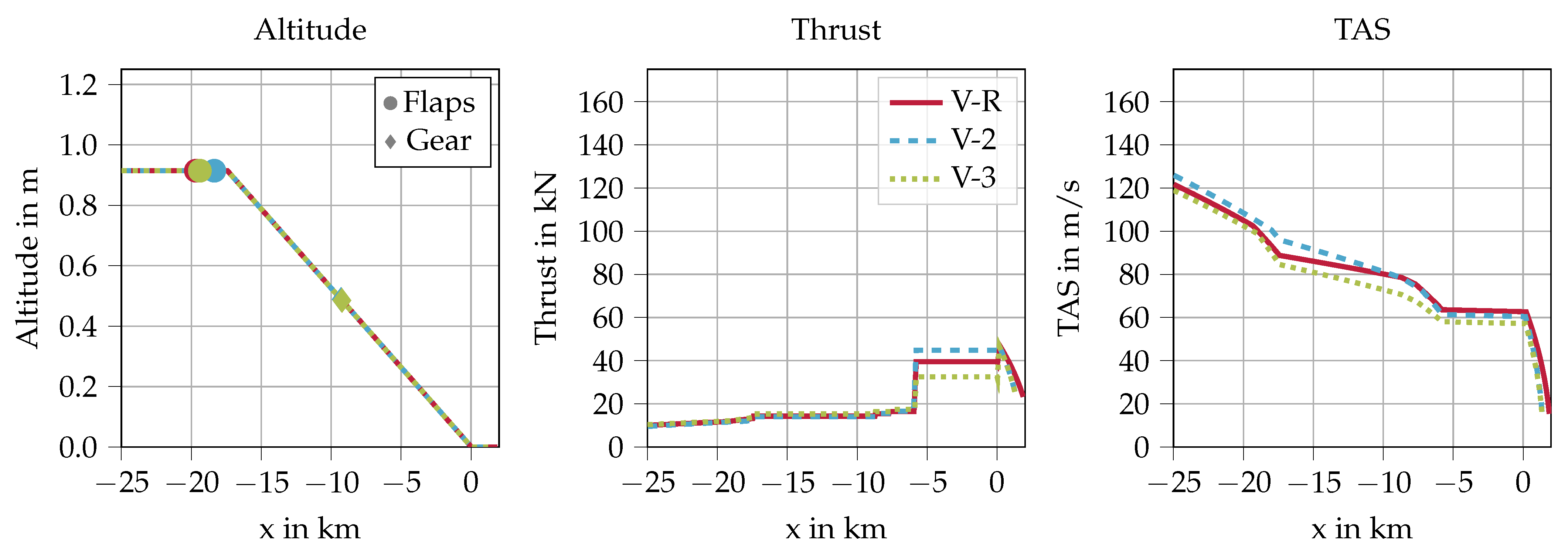 Aerospace 09 00003 g007