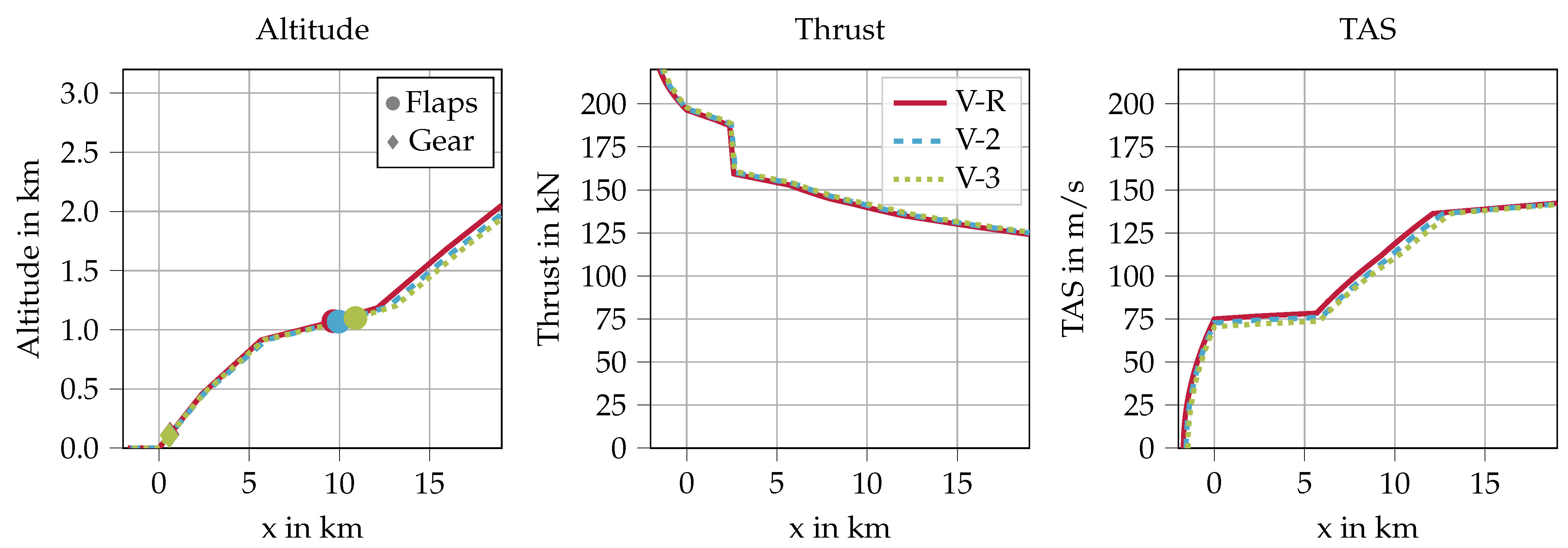 Aerospace 09 00003 g008