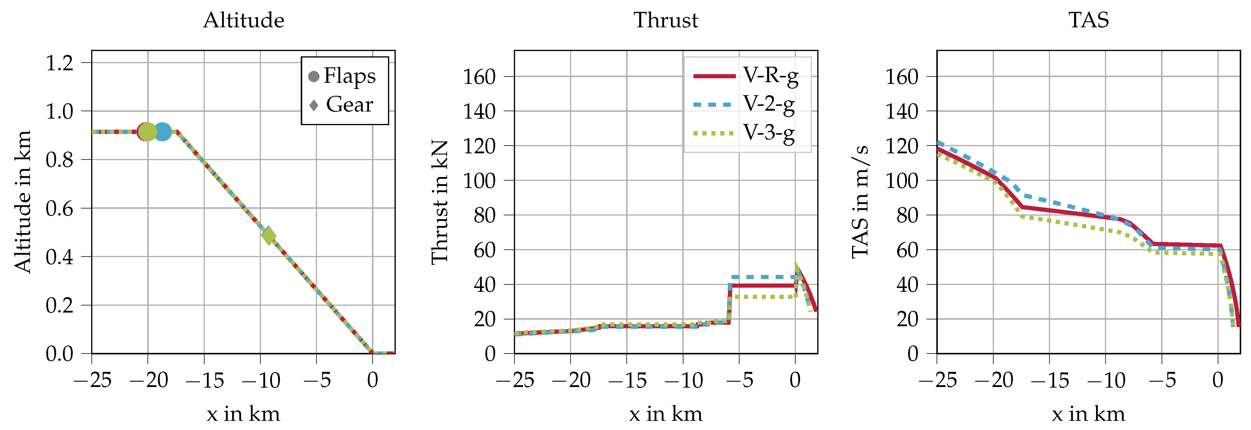 Aerospace 09 00003 g009