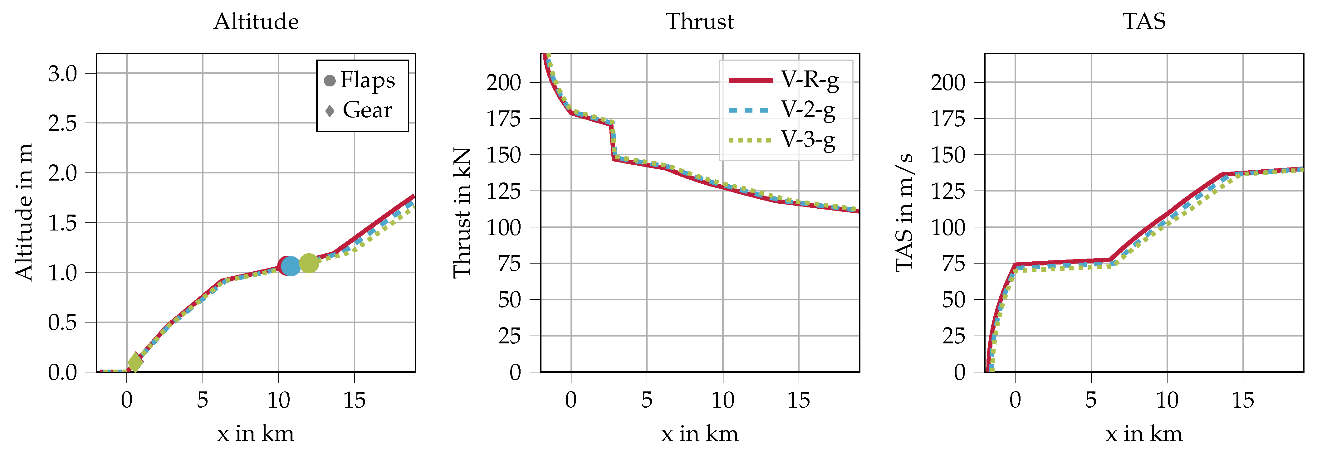 Aerospace 09 00003 g010