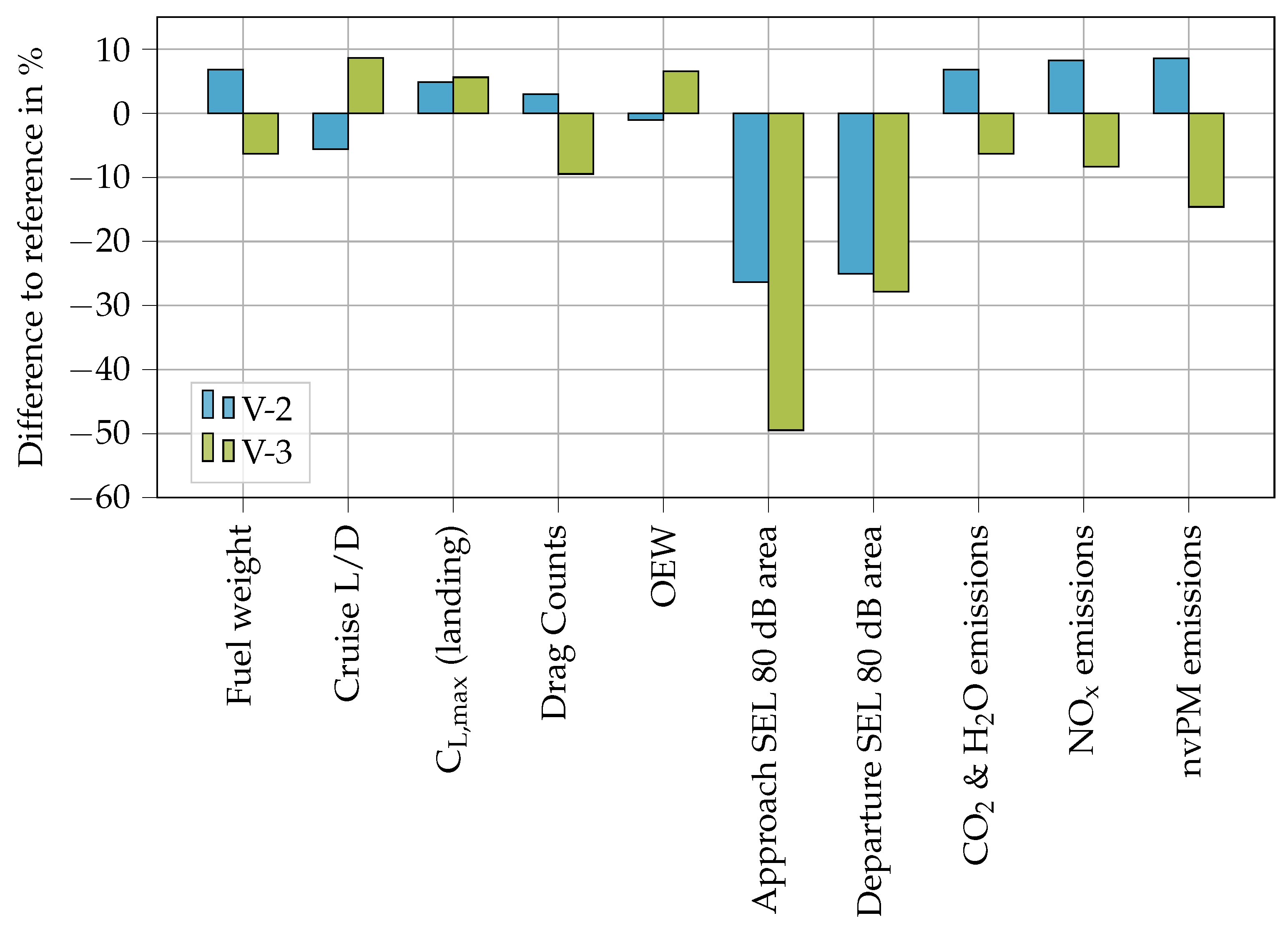 Aerospace 09 00003 g015