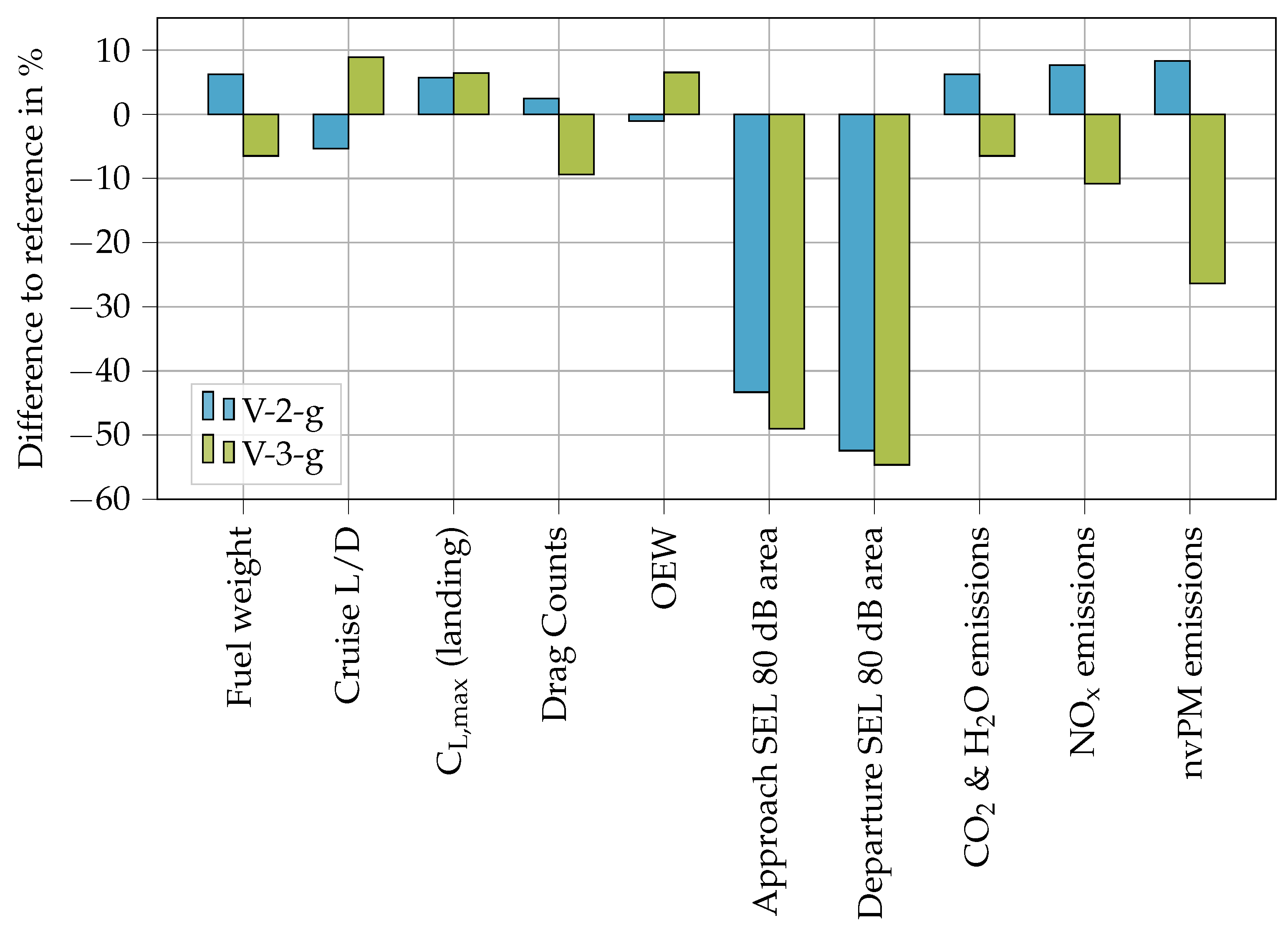 Aerospace 09 00003 g016