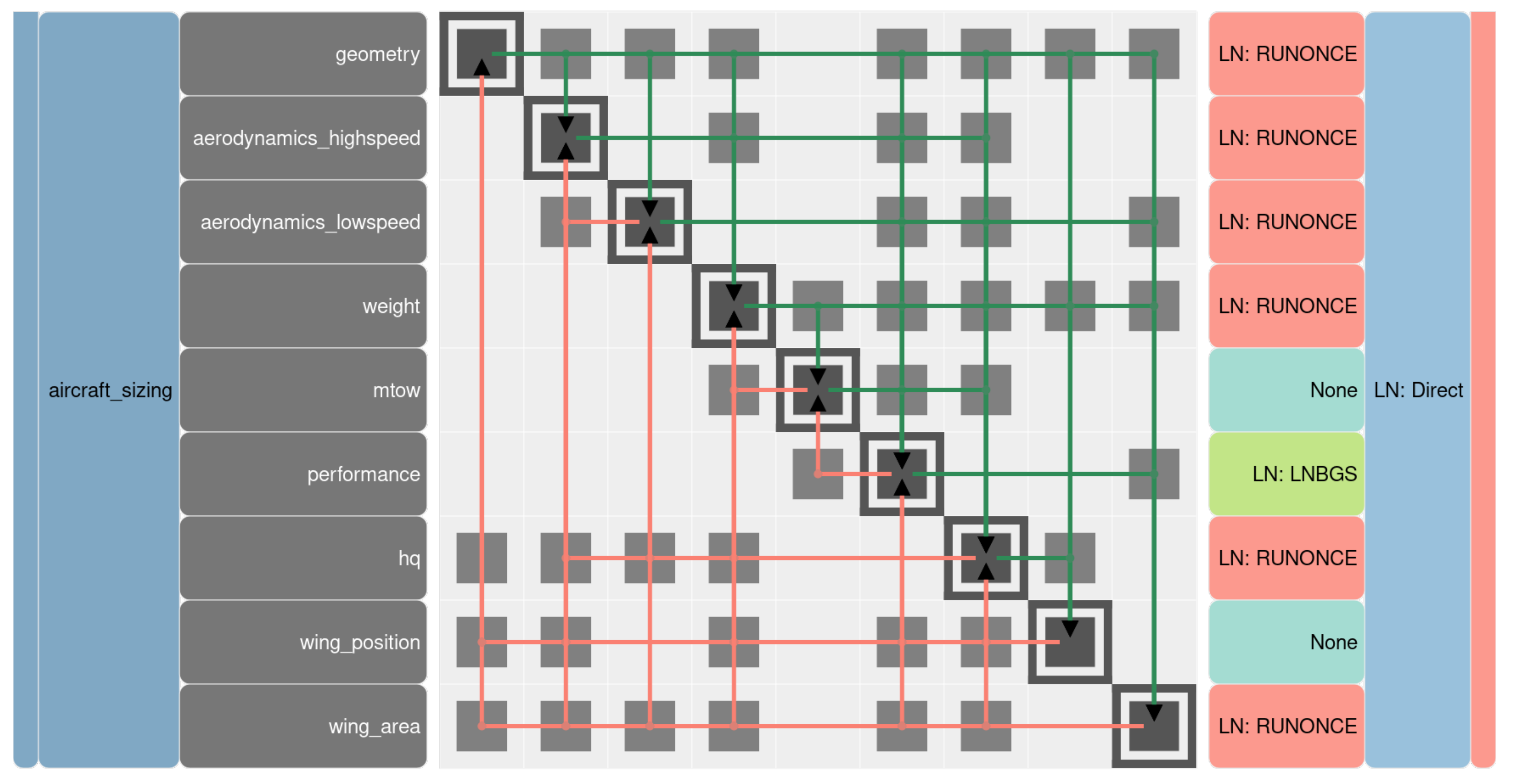 Aerospace 09 00005 g002
