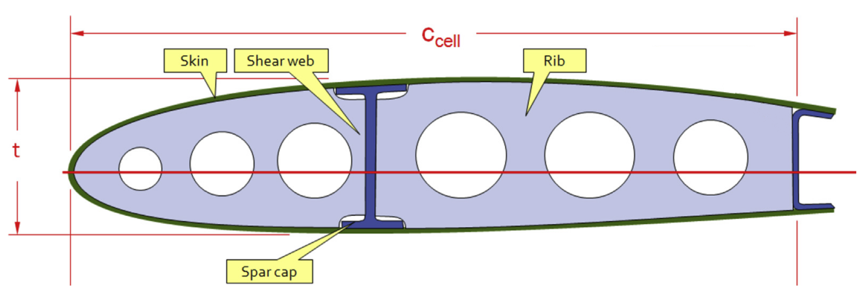 Aerospace 09 00005 g003