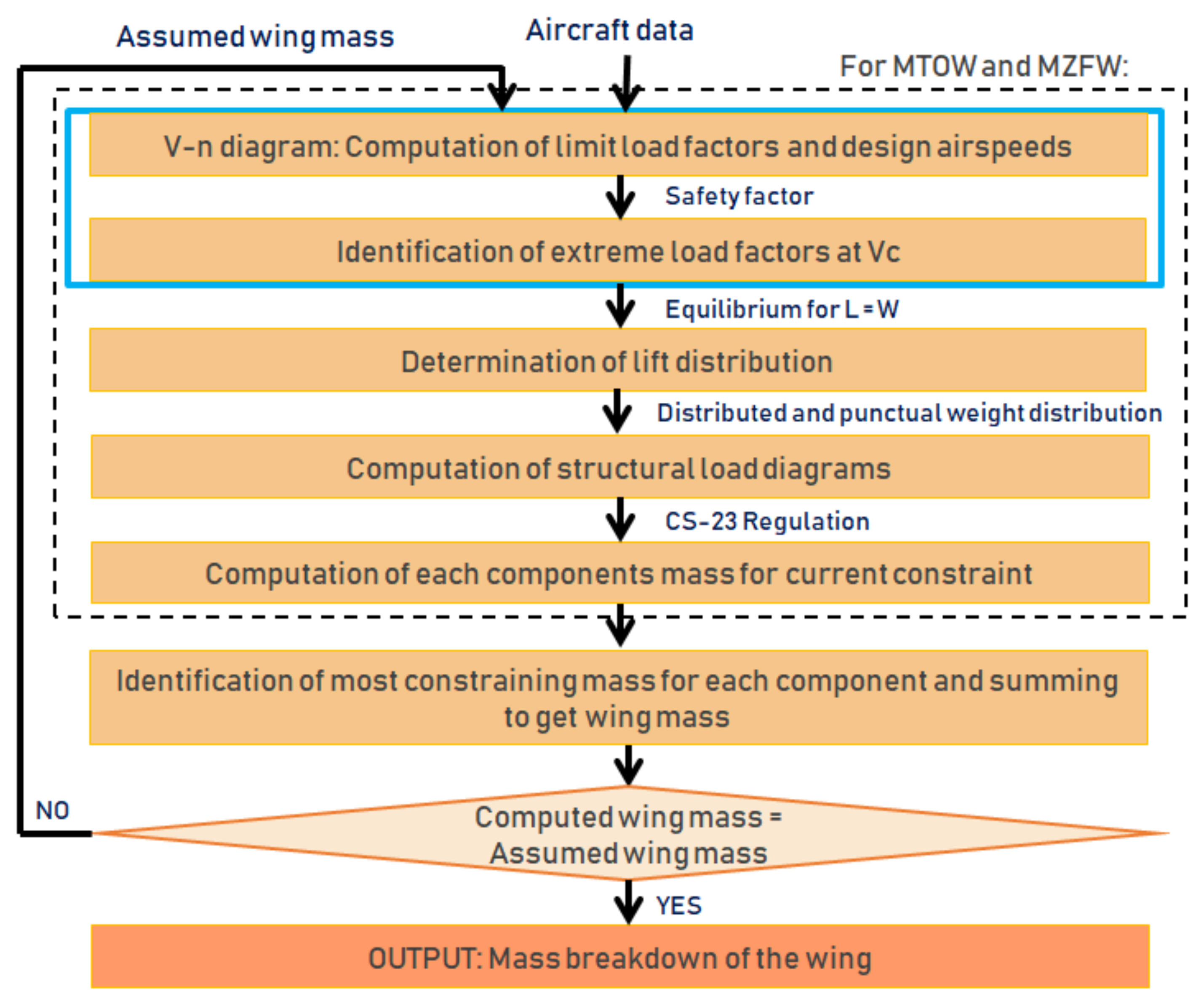 Aerospace 09 00005 g004