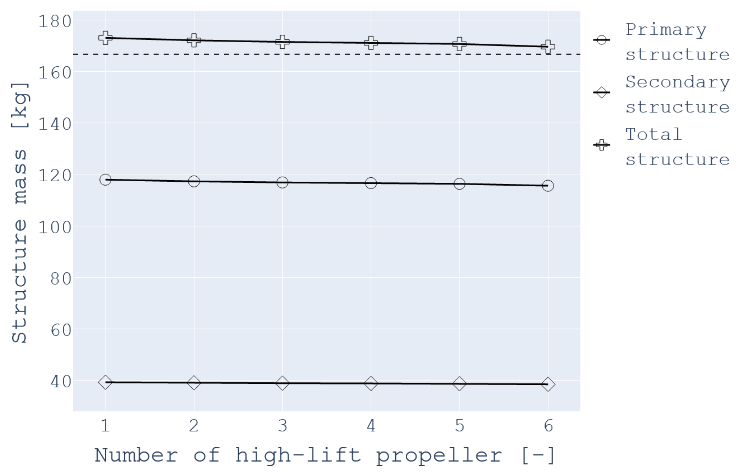 Aerospace 09 00005 g006