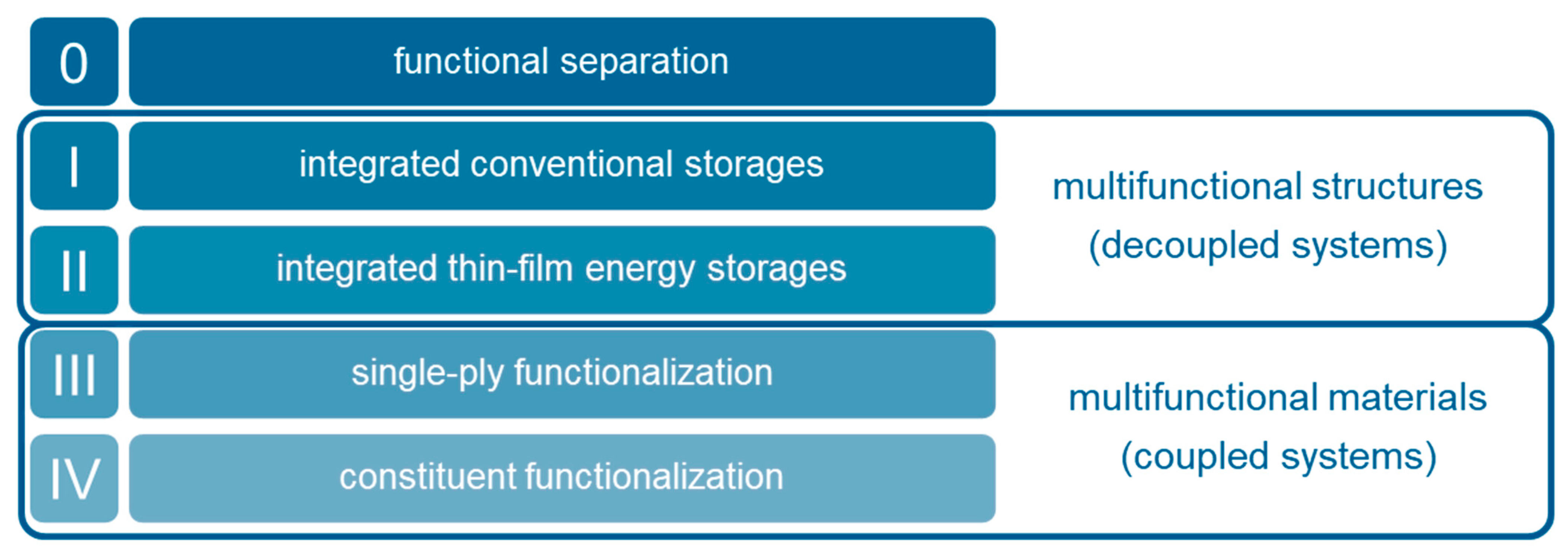 Aerospace 09 00007 g001