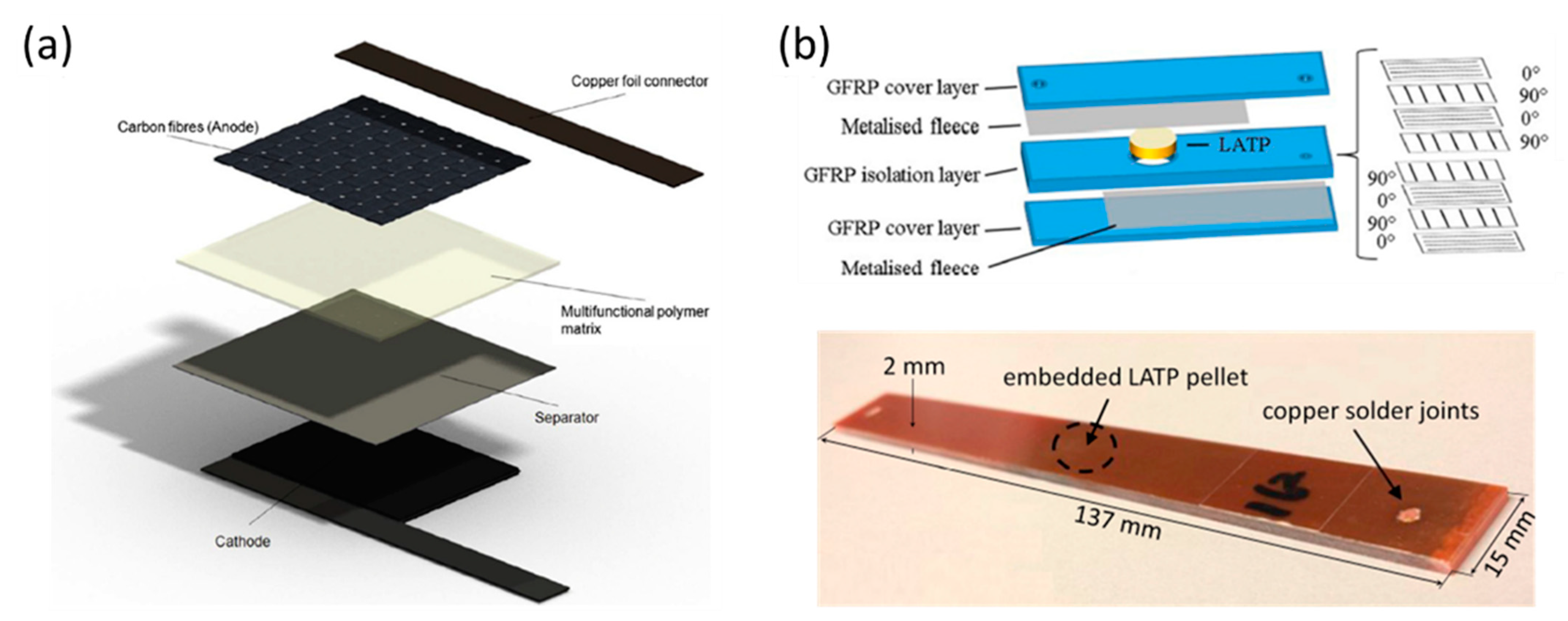 Aerospace 09 00007 g009