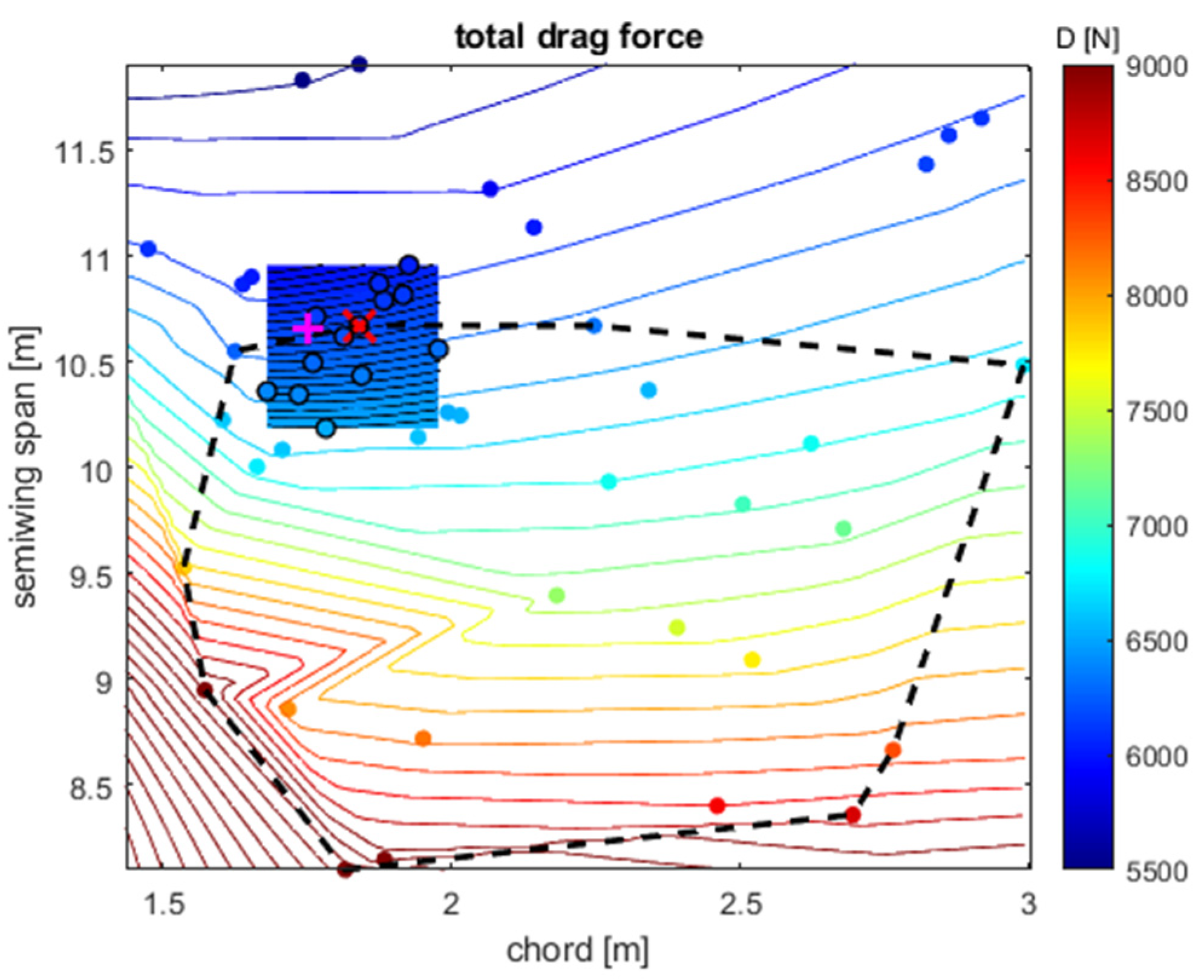 Aerospace 09 00013 g004