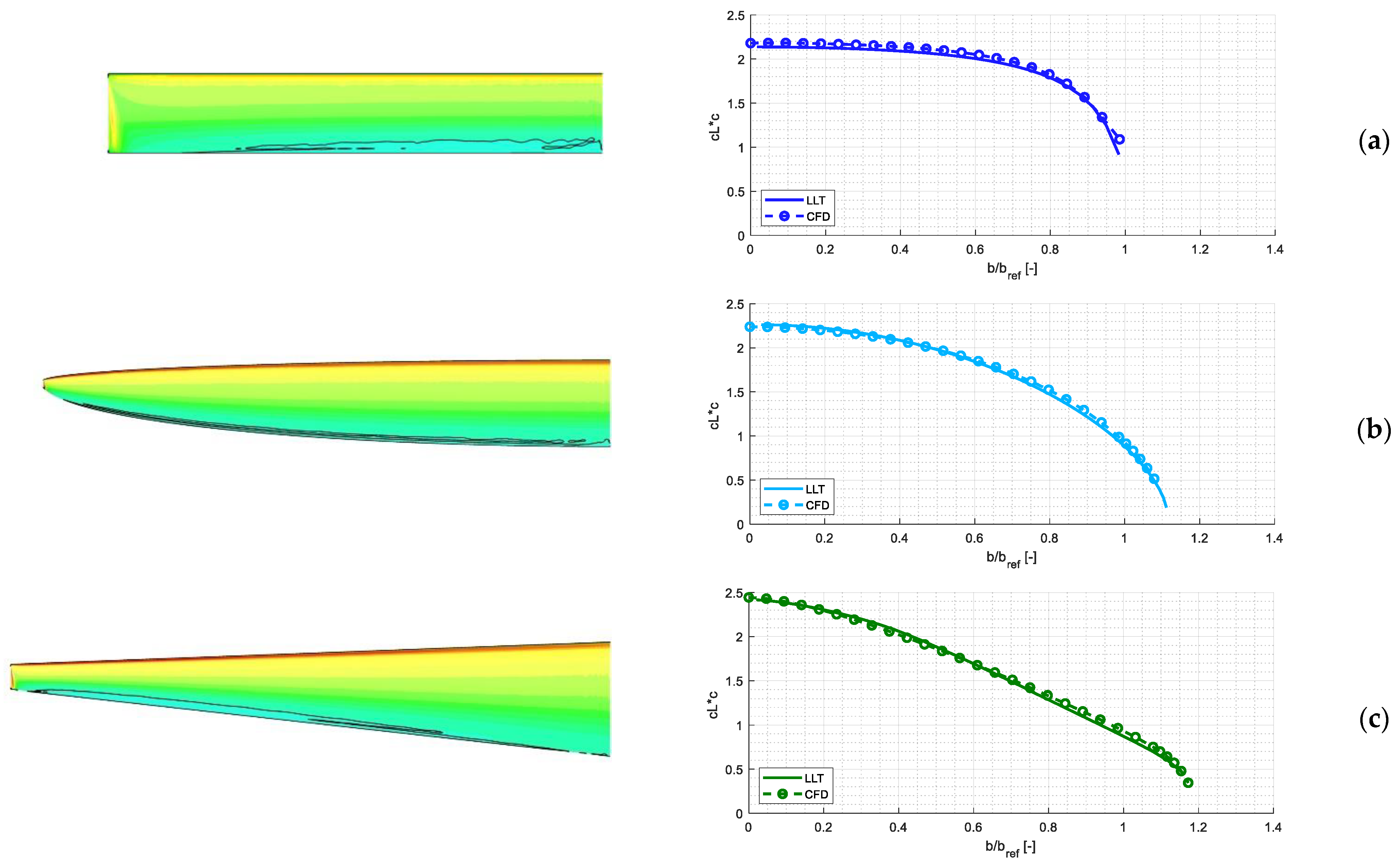 Aerospace 09 00013 g006a
