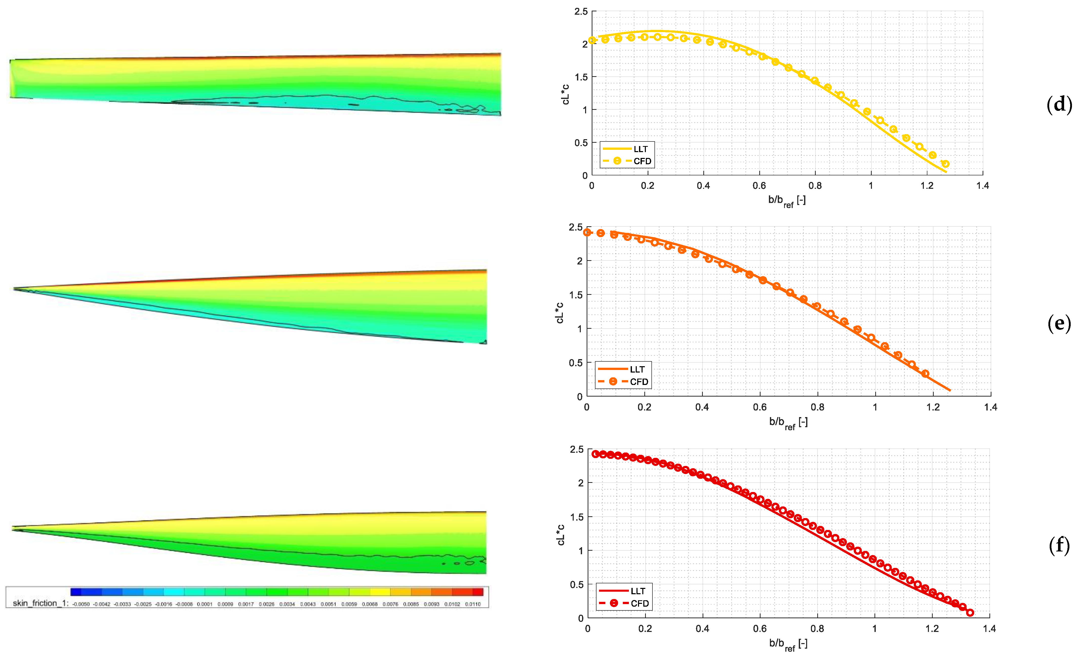 Aerospace 09 00013 g006b