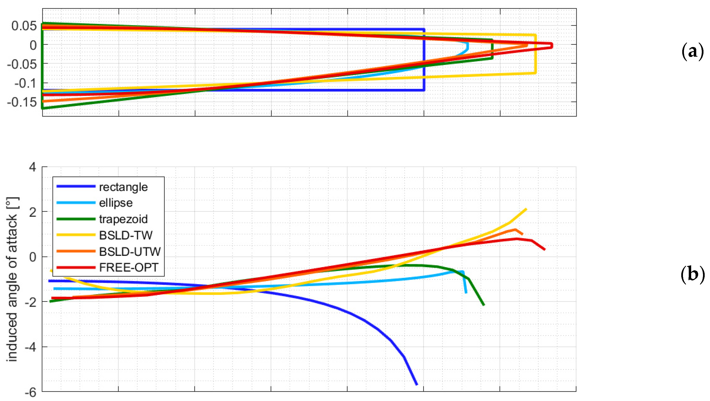 Aerospace 09 00013 g007a