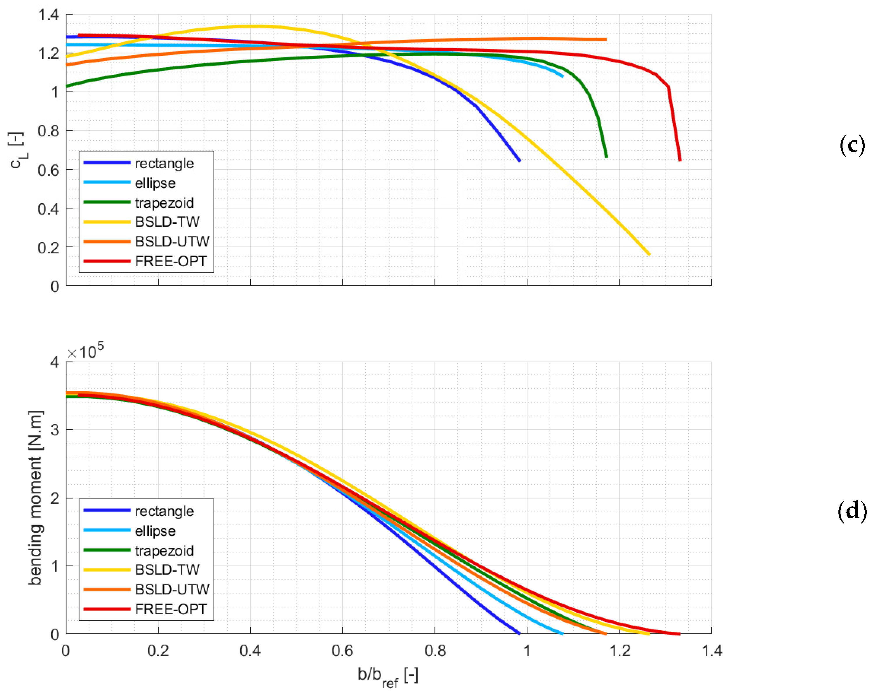Aerospace 09 00013 g007b
