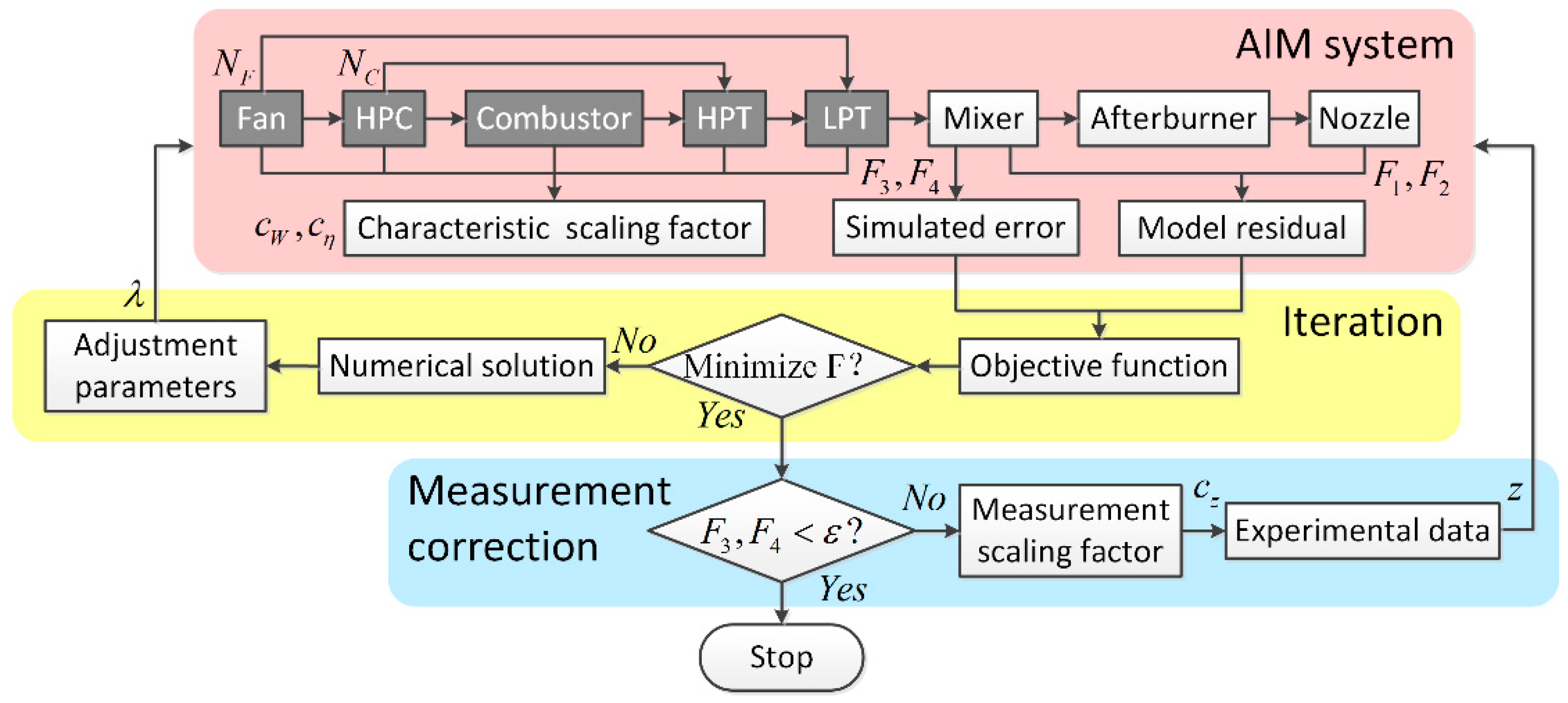 Aerospace 09 00016 g005