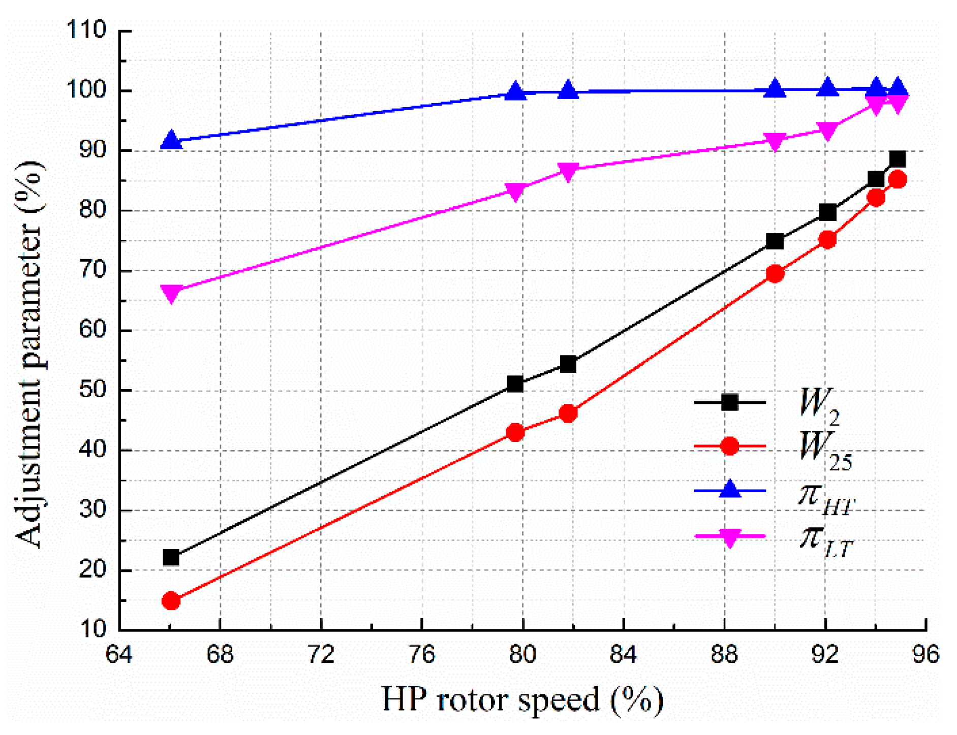 Aerospace 09 00016 g008