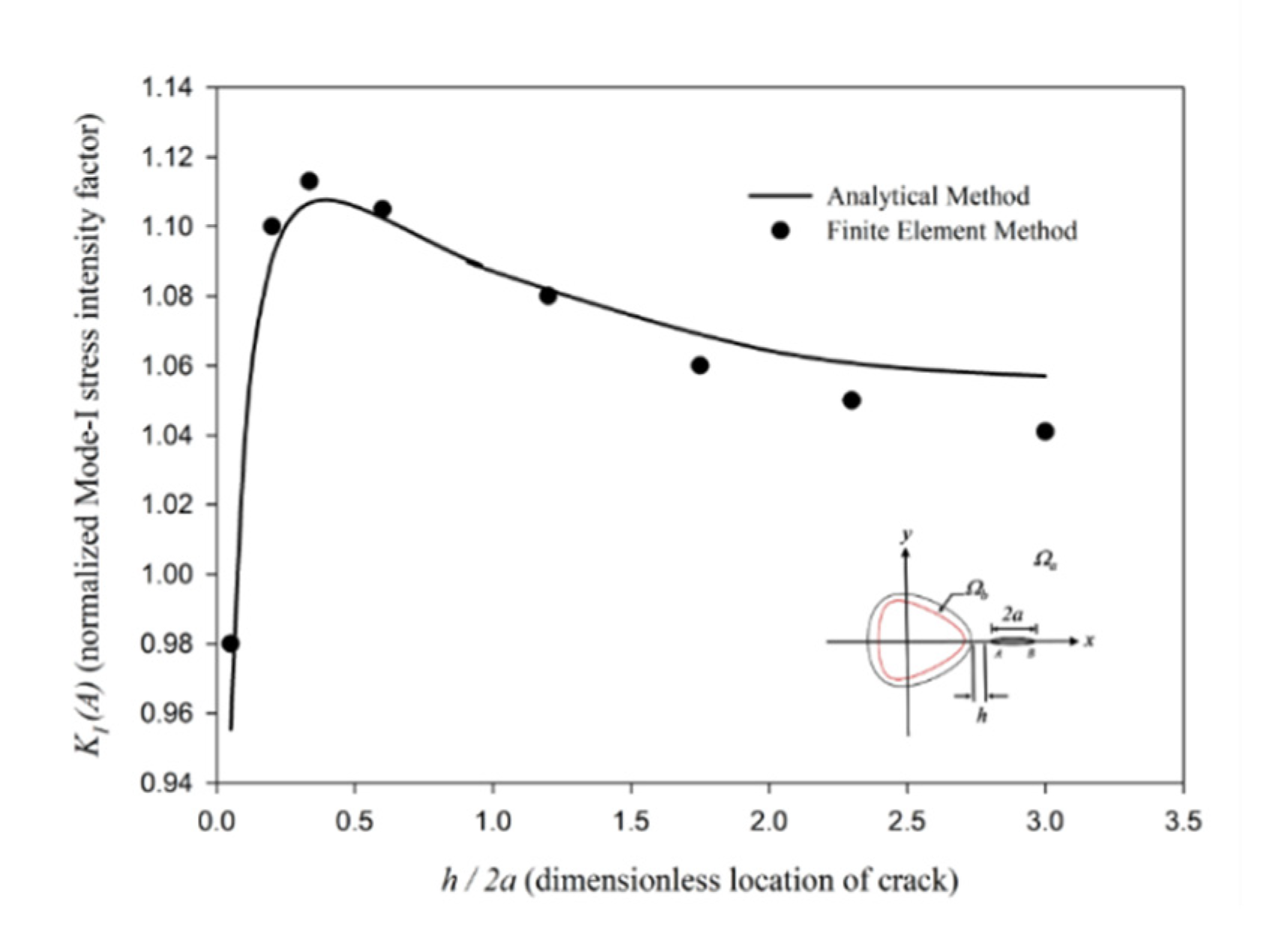 Aerospace 09 00017 g007 Aerospace 09 00017 g007