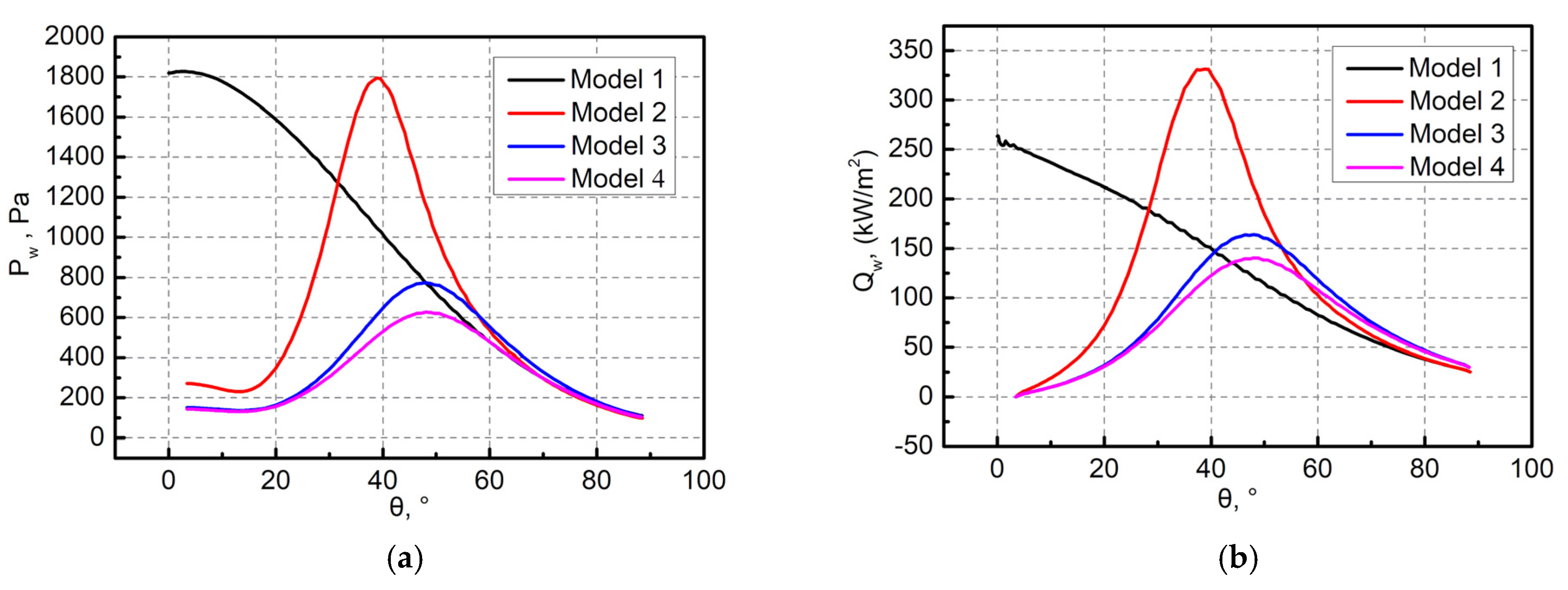 Aerospace 09 00019 g010