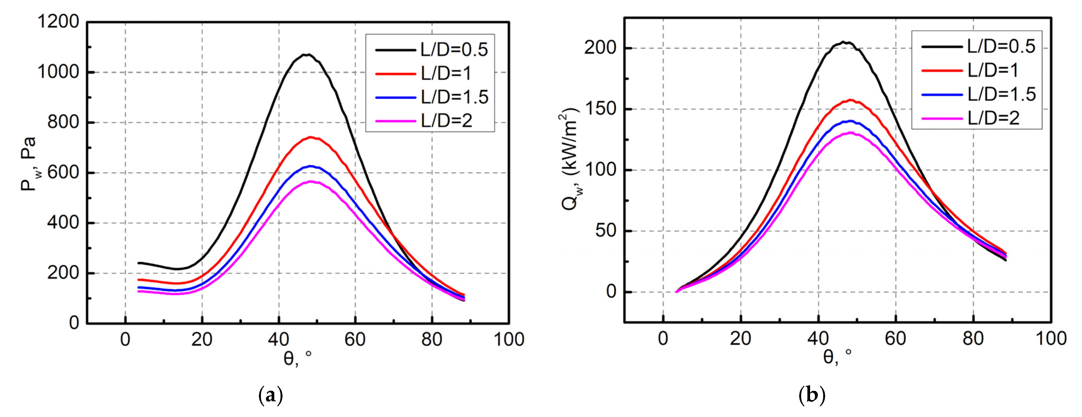 Aerospace 09 00019 g016