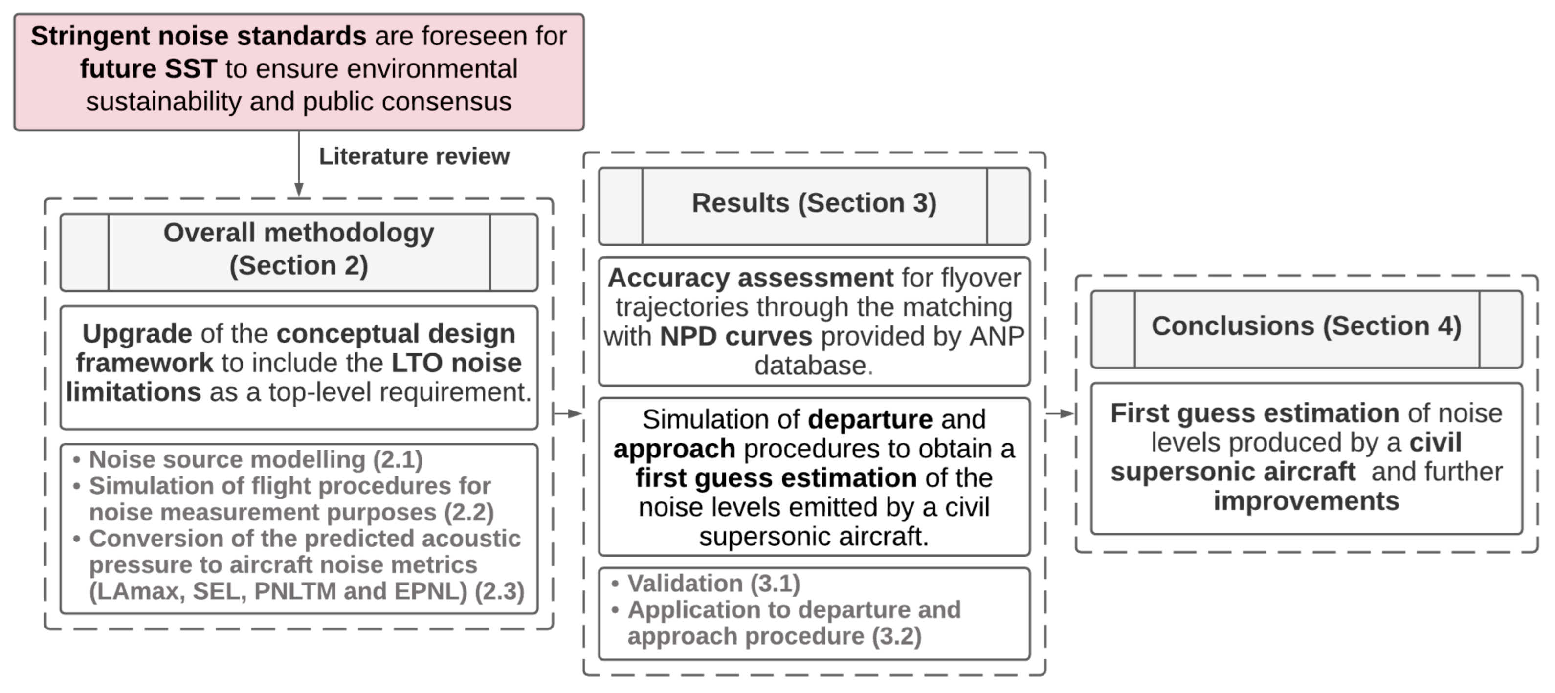 Aerospace 09 00027 g001