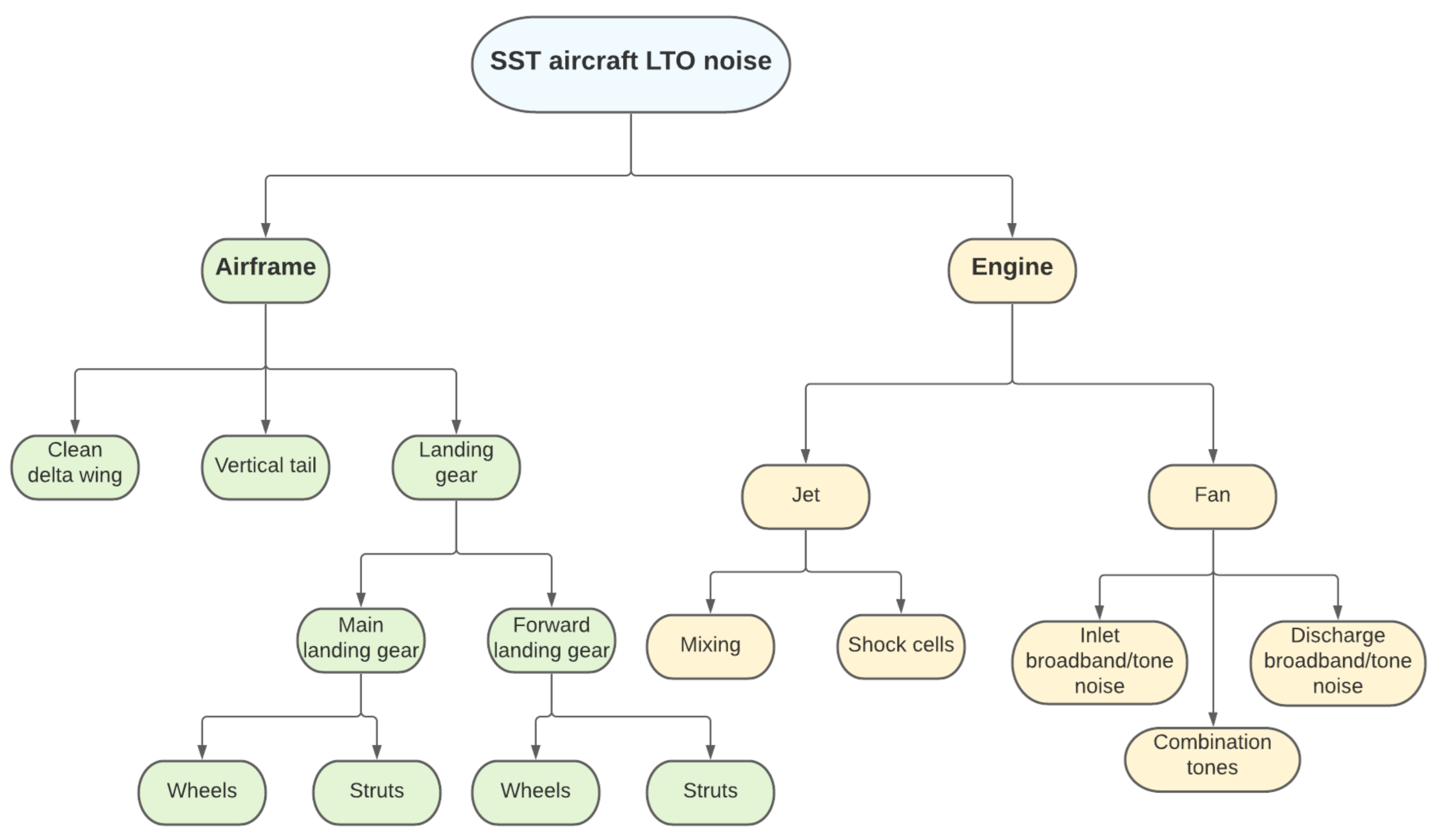 Aerospace 09 00027 g003