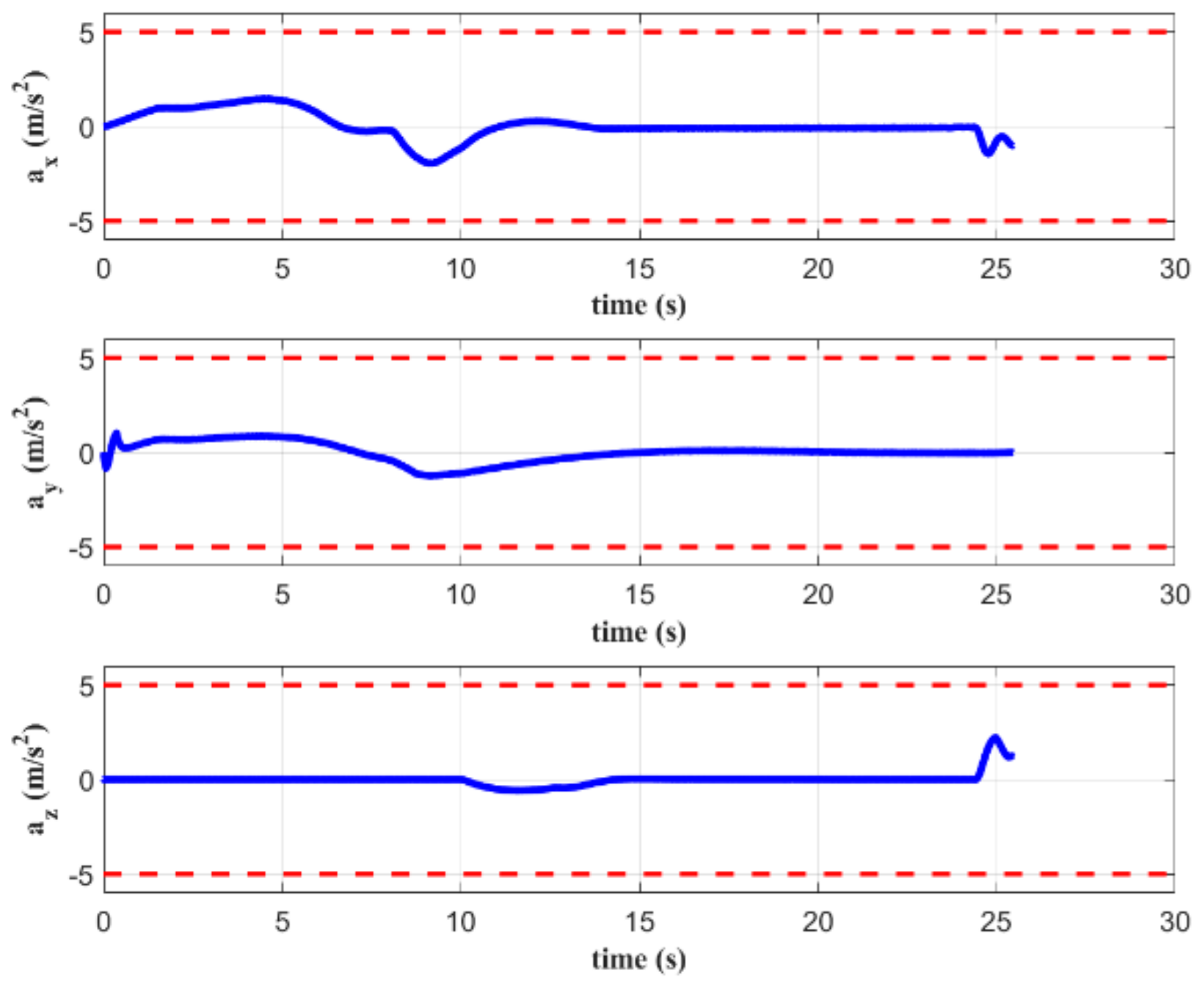 Aerospace 09 00034 g009