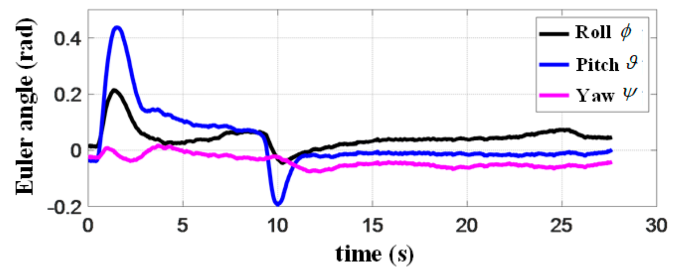 Aerospace 09 00034 g025
