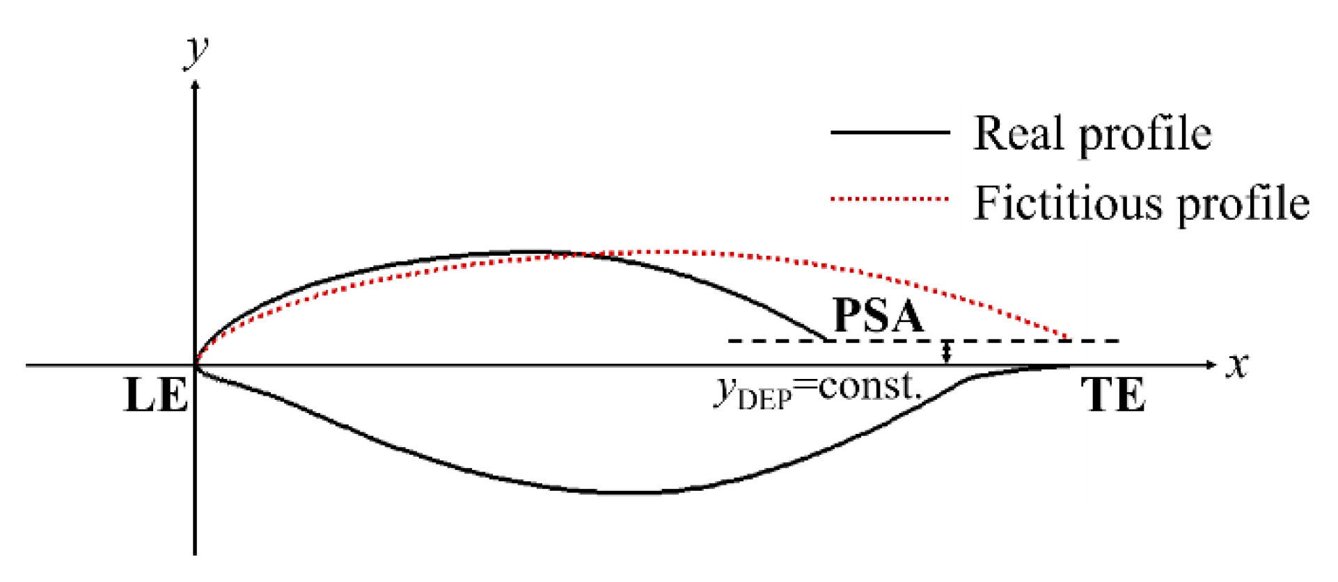 Aerospace 09 00036 g005
