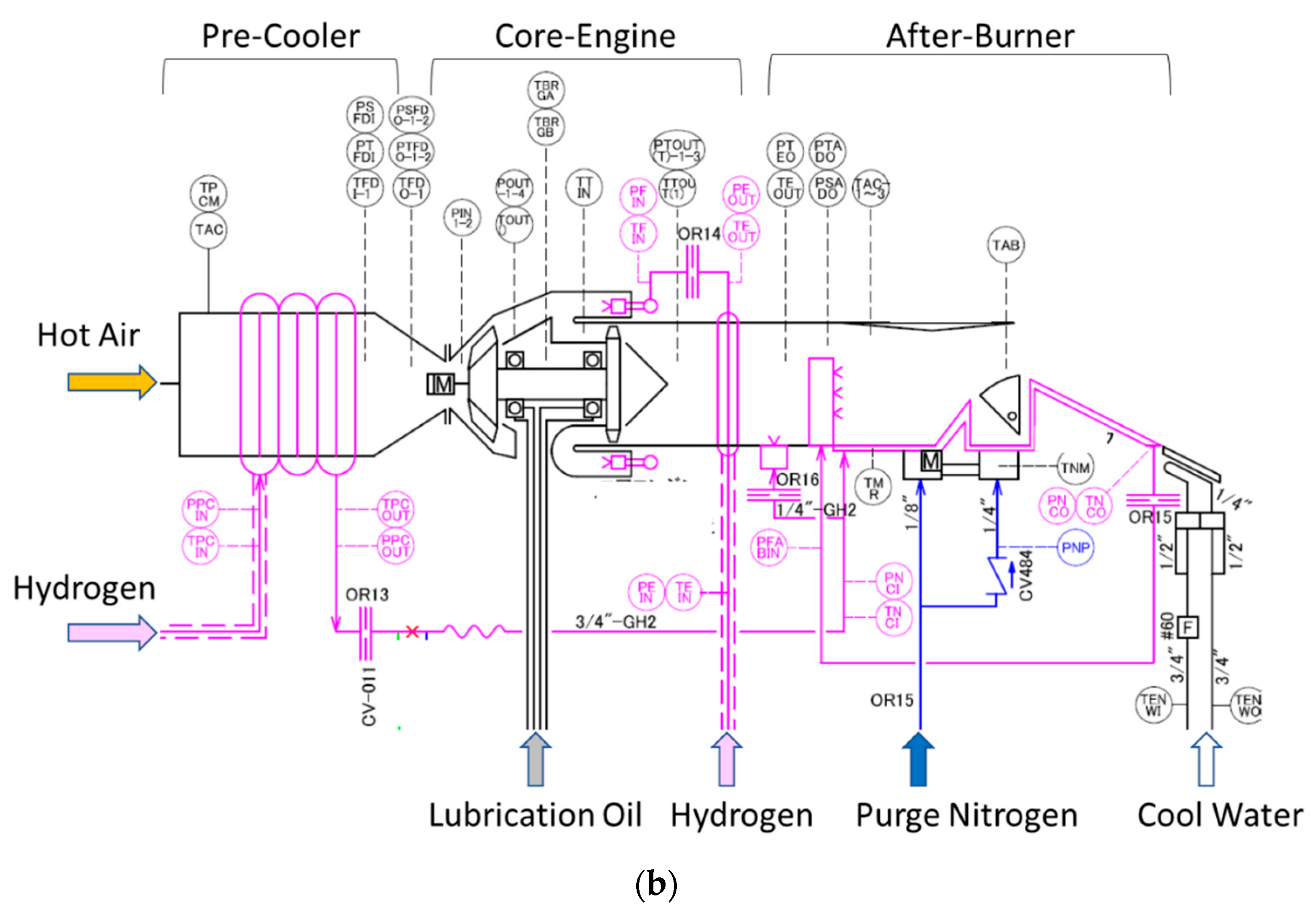 Aerospace 09 00039 g003b