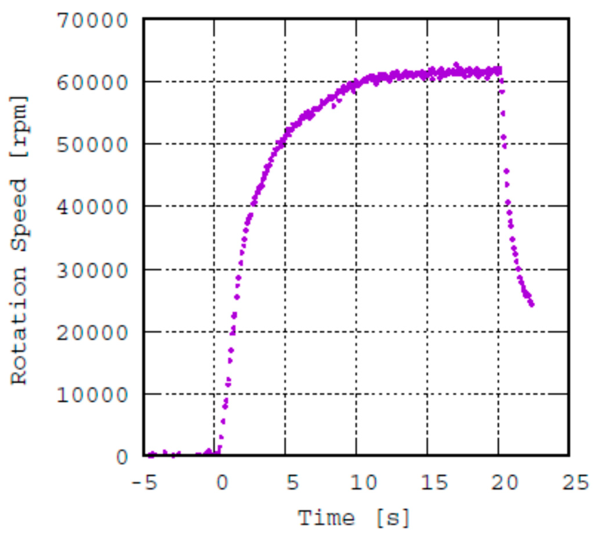 Aerospace 09 00039 g005