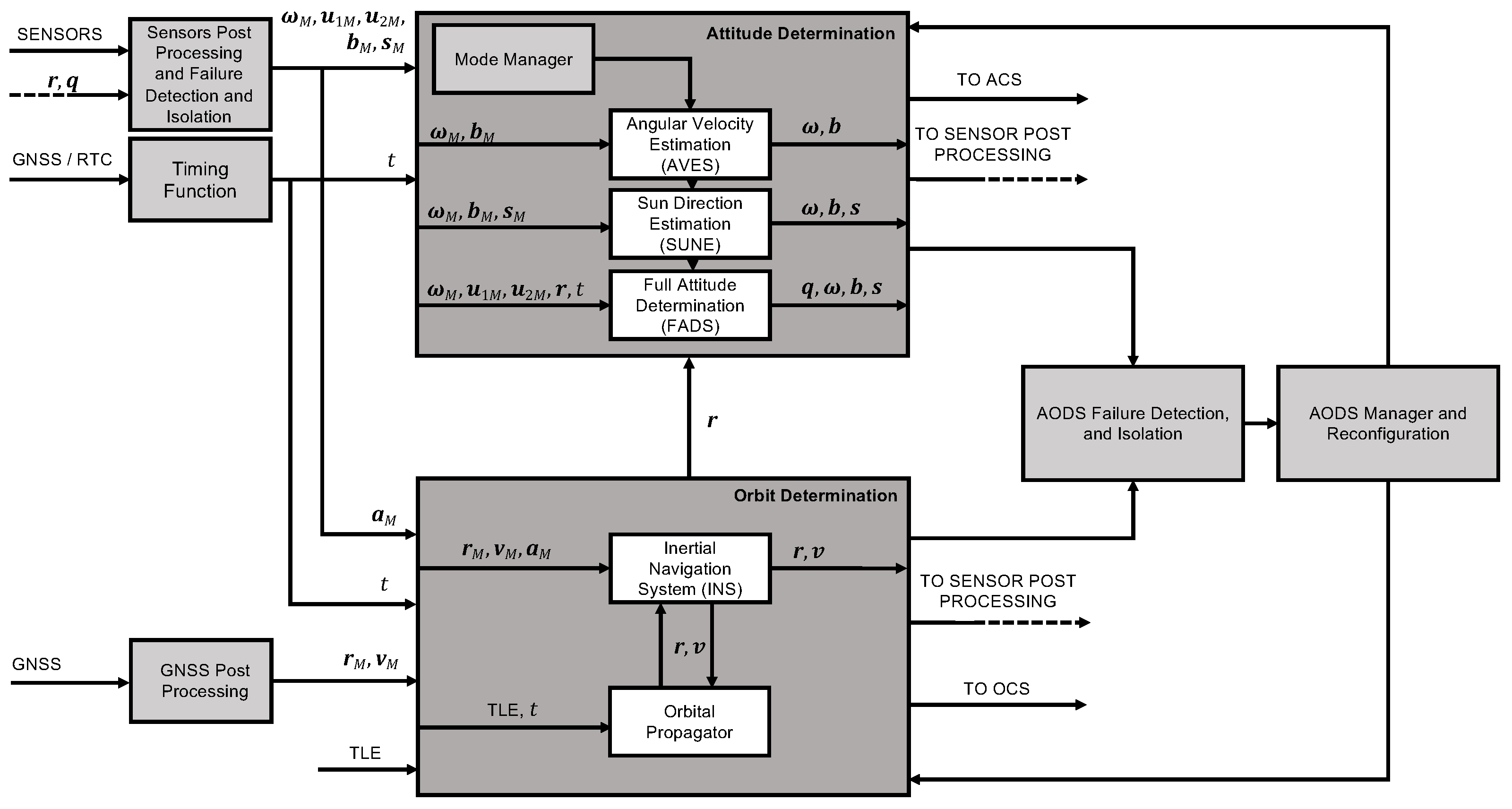 Aerospace 09 00046 g001