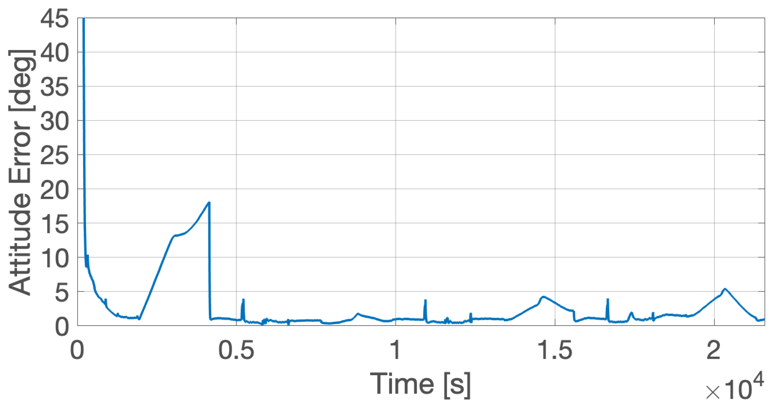 Aerospace 09 00046 g005