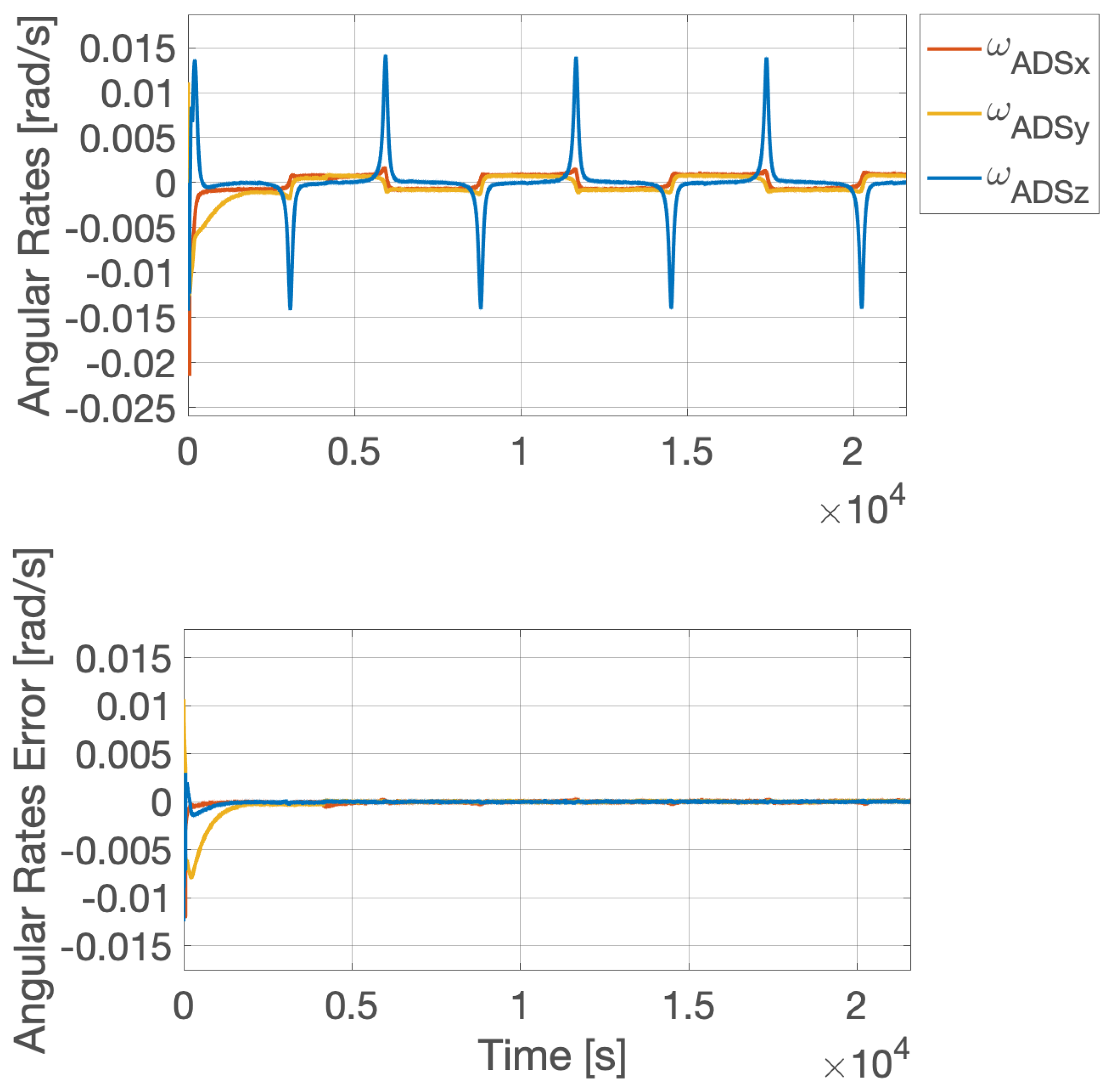 Aerospace 09 00046 g006
