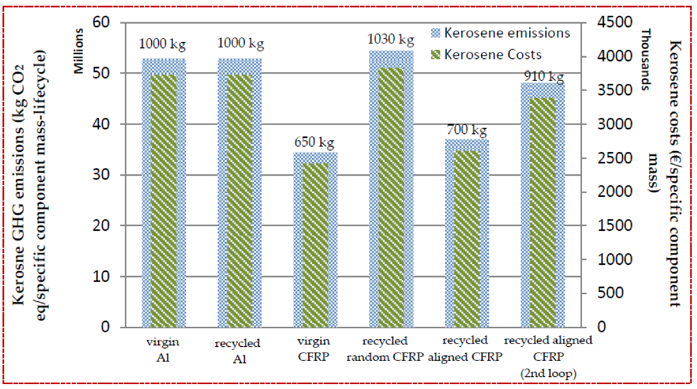 Aerospace 09 00052 g002