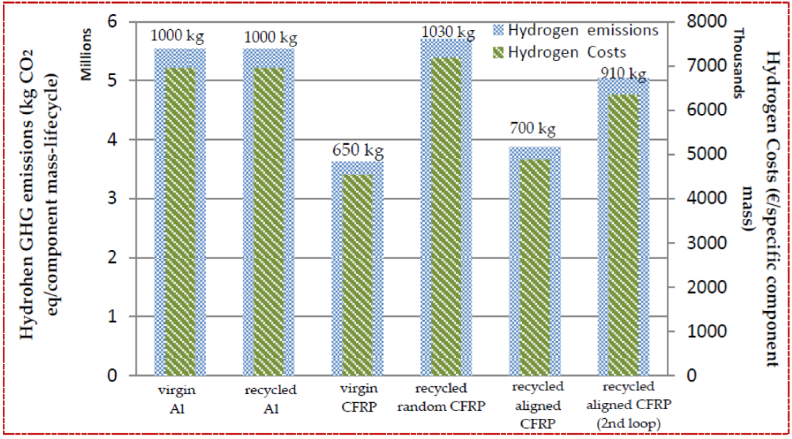 Aerospace 09 00052 g003