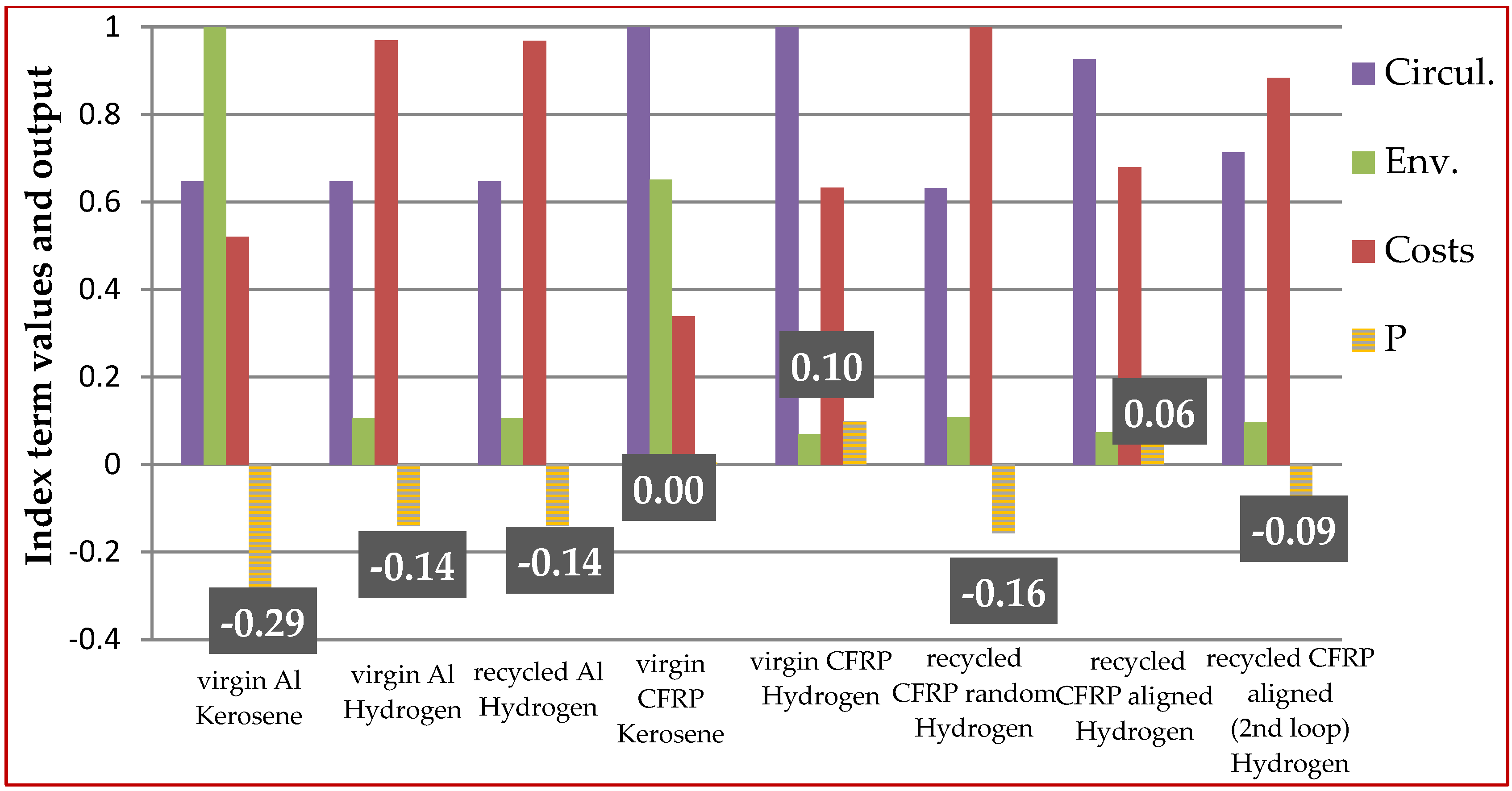 Aerospace 09 00052 g005